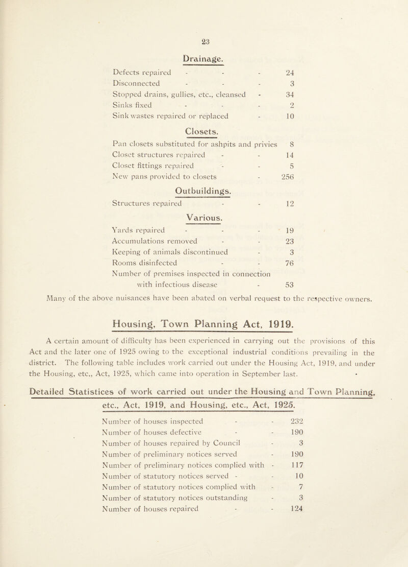 Drainage. Defects repaired - - - 24 Disconnected 3 Stopped drains, gullies, etc., cleansed - 34 Sinks fixed 2 Sink wastes repaired or replaced - 10 Closets. Pan closets substituted for ashpits and privies Closet structures repaired Closet fittings repaired New pans provided to closets 8 14 5 256 Outbuildings. Structures repaired - - 12 Various. Yards repaired Accumulations removed Keeping of animals discontinued Rooms disinfected Number of premises inspected in connection with infectious disease 19 23 3 76 53 Many of the above nuisances have been abated on verbal request to the respective owners. Housing, Town Planning Act, 1919. A certain amount of difficulty has been experienced in carrying out the provisions of this Act and the later one of 1925 owing to the exceptional industrial conditions prevailing in the district. The following table includes work carried out under the Housing Act, 1919, and under the Housing, etc,, Act, 1925, which came into operation in September last. Detailed Statistices of work carried out under the Housing and Town Planning, etc., Act, 1919, and Housing, etc., Act, 1925. Number of houses inspected - - 232 Number of houses defective - - 190 Number of houses repaired by Council - 3 Number of preliminary notices served - 190 Number of preliminary notices complied with - 117 Number of statutory notices served - - 10 Number of statutory notices complied with - 7 Number of statutory notices outstanding - 3 Number of houses repaired - - 124
