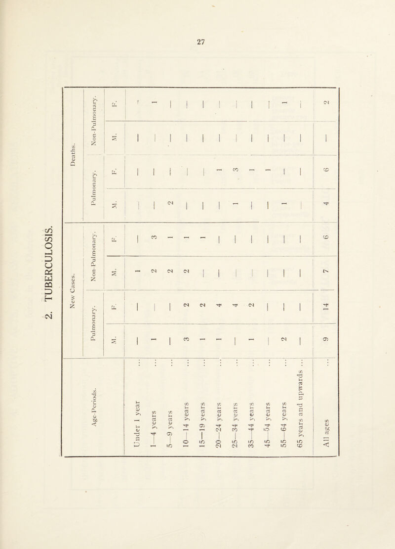 TUBERCULOSIS. • • * • * c/5 ' 0 _o 3 i-l 03 in i-. w i-i 3 to oj >> in }—i m 1-1 03 03 03 03 , 03 03 to to < 5h 03 tO 03 tO 03 <U i r-H ’Xj 03 I 1 1 | 1 *-H P O i-O in T3 Vh 05 £ a ds m m w m in nO f—-i *-* O V-c 5H Jh o3 03 03 o3 03 v-H cu 13 (L* 03 <U 03 lO tO to to to C/3 in •*r -f O o3 03 <v CM CO J 1 to j CD tx 03 ] r—i O lO «jD to to to <