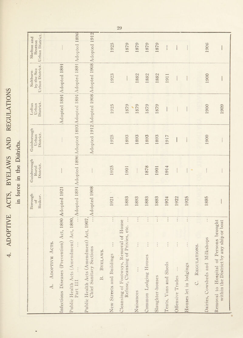ADOPTIVE ACTS, BYELAWS AND REGULATIONS in force in the Districts. Tj 0 o m C £! n C/3 u rf -r c <y i Si C/3 cn —< 4-> r* C3 ■ r jo r* ^ £ G q -» C3 —« _Ci U O ^ C/3 J3s b)C 3 O ’ t O « C o bJO 3 =41 °o c £ s- tf y -a u (V CD CM a 1—< 00 05 —1‘ , nd nd 00 ao 1 1—* -4—) r~\ a O 0 no nd 1—I —4 00 05 a 0 00 00 05 *—1 I—4 1—4 nd nd nd ao ao 00 pa 4d P—» a n, a 0 0 0 ’a nd nd <3 < <3 CM 03 f“*a nd u o nd o 03 00 CU < no 05 05 05 05 CD CM l> U> I I 1 O 1 05 00 00 00 00 1 1 1 05 1 CO CM 05 T—< f-a 00 05 05 0 00 OO 05 1—> i—1 *—< *c nd n^ 00 00 00 4—> 1—) ) a p( a 0 w 0 nd X3 nd <3 <3 <3 CO CM JZ 05 1—H CiC 00 05 a _ 4-1 1—=4 1—H 0 c 0 1 ^ LC CO CO CO CO O k S T ■d CM 05 05 a 05 — 1 O O -c 4J - X cu 4—> 05 GO 00 00 00 05 1 1 05 .22^5 a a r—1 T—4 ’—1 T—1 1 1—4 0 0 6 nc T3 <3 < CO 05 co no <3 05 co no U 4-1 a o no < CO o 05 no 05 4—> a o no <! CM 05 CO 05 00 CO 05 00 CO 05 00 CO nF CM LO to 05 CM CM CM 03 00 03 05 05 00 y—i r-H r—( 1—1 1-4 CO U < « > I—I «H Ph o p <3 <3 u > U 1-4 a 10 u m <0 u cn • t-H Q CO u co o 05 00 o <3 CO s no u r 4 H <d cn 4—1 CO <3 d CO o 05 CO <3 CO C/5 rH f-H iS o f O • y—* r4 ^ H o <V ao 2 00 < 50 tn « •4—> o -3 ^ § id ^2 ao C/5 S3 O ffi <L> CO 05 £ < i4 W P pq PQ d . ao P co 3 r4 a d W o CO 3 a a 05 b£ 3 • r—I S3 pq nd f—4 *—< d 05 4—1 ao ao 1-4 4-1 IO ao £ 05 O ao • r—4 3 3 i-t 2 Ph ao O *—1 bfl 05 ao 05 05 £ O 1-4 £h <1 05 a o id 05 Pd CM CM CM 1—4 O 00 00 00 1—4 ° 1 00 00 00 03 1 03 1 LO 03 03 03 03 O 03 CM L'i l> I O O 03 00 00 00 00 1 1 03 03 r—< t—H 1—4 1—4 ▼—4 1—4 4-f u LO 1—4 00 , ■nr r 1 1 CM 0 1 0 1-4 4-J ■| | 1 3 1 a 03 00 03 03 1 a 0 r—1 T“H 1—4 T* 1—4 id d too O S3 P O 1-4 £ o a id 05 05 d o . 05 bn >h d U d Ph c/T d > f-4 • H cn d d • • d O w in nd u db 1/5 bn C4 a • a r-i P 0 w nd f—4 fa d va C3 4—> > 03 bfl m bn 3 m a n 1—! f-4 C/5 nd C/5 nd nd C/5 O • r—4 d U 0 u O 3 oT CuO nd cn d f-4 fa nd d d id C/5 K a-H C/5 O O if) Si • H £ 0 bn fi 1-4 • i—i r/5 la CU 3 C/5 CU O d hP f-4 ta 0 r-1 id 0 i-i u 4-1 id d d > H u > • H m 4-» U in u O O c/T O 4-> d P> d d d in d d bJO d tA 4a r4 a rcu C/5 S3 0 fa ^4 O d 0/ O S3 £ ya 0 O d 00 u H itt O O a d Q 14 u p: K^l id 4—1 CO 05 • T-< Q ao id 4—1 d • T—I id
