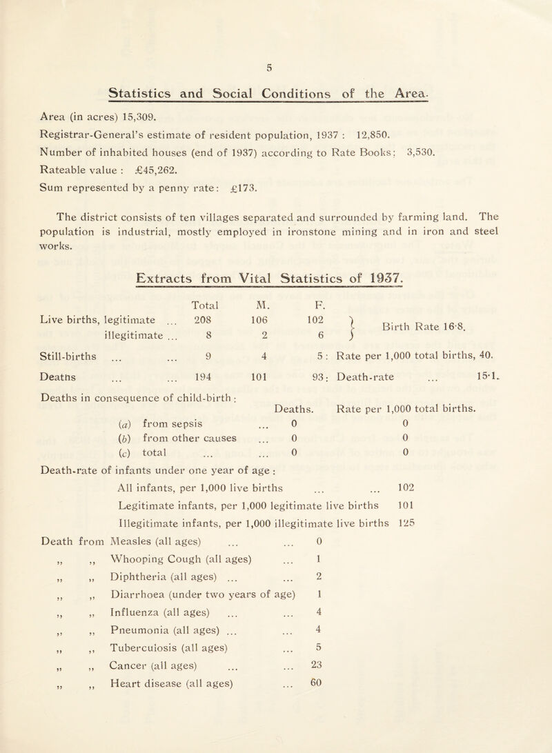 Statistics and Social Conditions of the Area. Area (in acres) 15,309. Registrar-General’s estimate of resident population, 1937 ; 12,850, Number of inhabited houses (end of 1937) according to Rate Books; 3,530. Rateable value : £45,262. Sum represented by a penny rate: £173. The district consists of ten villages separated and surrounded by farming land. The population is industrial, mostly employed in ironstone mining and in iron and steel works. Extracts from Vital Statistics of Total M. F. Live births. legitimate 208 106 \ Birth Rate 16-8. illegitimate 8 2 6 ) Still-births » • • 9 4 5 : Rate per 1,000 total births, 40. Deatns Deaths in consequence ... 194 of child-birth ; 101 93: Death-rate ... 15*1 Deaths. Rate per 1,000 total births. {a) from sepsis ... 0 0 (6) from other causes ... 0 0 (c) total ... ... 0 0 Death.rate of infants under one year of age : Ail infants, per 1,000 live births ... ... 102 Legitimate infants, per 1,000 legitimate live births 101 Illegitimate infants, per 1,000 illegitimate live births 125 Death from Measles (all ages) ... ... 0 Whooping Cough (all ages) ... 1 Diphtheria (all ages) ... ... 2 Diarrhoea (under two years of age) 1 Influenza (all ages) ... ... 4 Pneumonia (all ages) ... ... 4 Tuberculosis (all ages) ... 5 Cancer (all ages) ... ... 23 Heart disease (all ages) ... 60 >5 55 5 5 55 55 55 55 5 5 55 55 55 5 5 5 5 5 5
