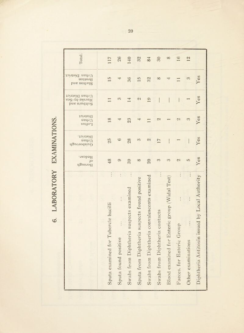 LABORATORY EXAMINATIONS. ;D|J;SIQ LIBqjQ uoij^oje puB uoiqaqs :jDij:jSjQ UBqjri i33S-Aq-3qsjBi\^ puB ujnqiqBS ^OUl^SIQ uBqjfT snijjoq •^DUTIJSTa UBqj]q q§nojoqsin£) MBopsy JO qSnojog l>COOC^^OOOCD 00 05 05 00 o d d) JD D U C <4-t T3 <D C ci <D Oj a, (/) > c/5 o Cu ’TO c o o <4h ccj 4-) o Cu (Tj <o £ a x: <0 c/5 CJ Ql) Cu c/5 o c/5 (U Cu 5 o U e+H C/5 cd K C/D d) > C/5 o Cu T3 C O O <u-< c/5 u-j O d) o. c/5 o c/5 d) Cu 5 o <U-i cS CU C/D O d) c *p Cj X <v c/5 c <D (J C/5 JJ > c o u d» -C Cu 5 o c <4.^ C/5 cO CO CO CM 10 c/5 d) H -c 75 O d o u Cu d) x: a b o c c/5 X Cu > Cu a o c oc o ‘c d) u-< c a Tj d) d) X o c C/D C/D D3 a o c o 'c dJ U-u (-< W C o t+H C/5 d) U d) Cu [X c/5 O Cm (O CCS X d) dl O c/5 d> C/5 d> C/5 (/5 C/5 d) t>~> -M *c o X ~M o < u o X ’TO d) o c/5 C/D X o c < rt e Cl) r~; 4-» Cl. Q