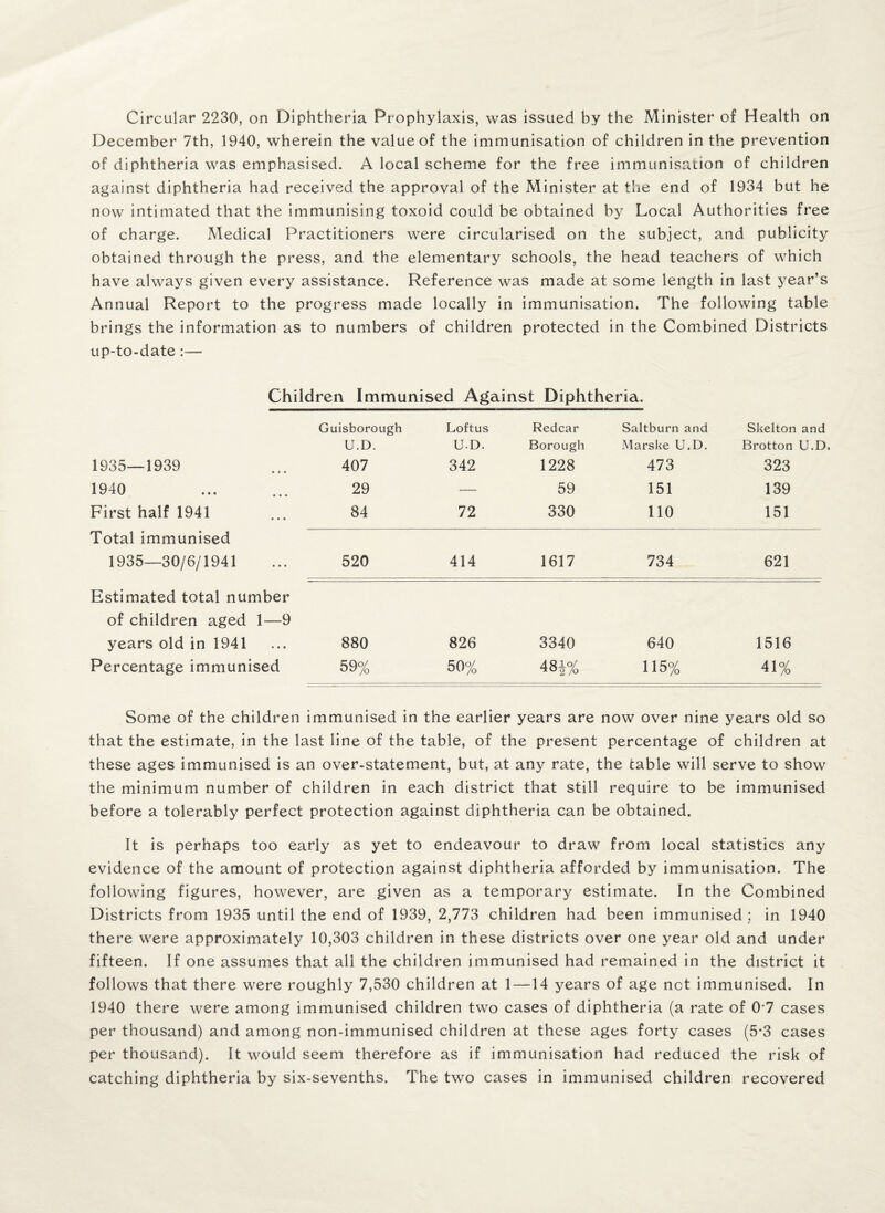 Circular 2230, on Diphtheria Prophylaxis, was Issued by the Minister of Health on December 7th, 1940, wherein the value of the immunisation of children in the prevention of diphtheria was emphasised. A local scheme for the free immunisation of children against diphtheria had received the approval of the Minister at the end of 1934 but he now intimated that the immunising toxoid could be obtained by Local Authorities free of charge. Medical Practitioners were circularised on the subject, and publicity obtained through the press, and the elementary schools, the head teachers of which have always given every assistance. Reference was made at some length in last year’s Annual Report to the progress made locally in immunisation. The following table brings the information as to numbers of children protected in the Combined Districts up-to-date :— Children Immunised Against Diphtheria. Guisborough Loftus Redcar Saltburn and Skelton and U.D. U.D. Borough iMarske U.D. Brotton U.D. 1935—1939 407 342 1228 473 323 1940 29 — 59 151 139 First half 1941 84 72 330 110 151 Total immunised 1935—30/6/1941 520 414 1617 734 621 Estimated total number of children aged 1—9 years old in 1941 880 826 3340 640 1516 Percentage immunised 59% 50% 484% 115% 41% Some of the children immunised in the earlier years are now over nine years old so that the estimate, in the last line of the table, of the present percentage of children at these ages immunised is an over-statement, but, at any rate, the table will serve to show the minimum number of children in each district that still require to be immunised before a tolerably perfect protection against diphtheria can be obtained. It is perhaps too early as yet to endeavour to draw from local statistics any evidence of the amount of protection against diphtheria afforded by immunisation. The following figures, however, are given as a temporary estimate. In the Combined Districts from 1935 until the end of 1939, 2,773 children had been immunised ; in 1940 there were approximately 10,303 children in these districts over one year old and under fifteen. If one assumes that all the children immunised had remained in the district it follows that there were roughly 7,530 children at 1 —14 years of age not immunised. In 1940 there were among immunised children two cases of diphtheria (a rate of 0'7 cases per thousand) and among non-immunised children at these ages forty cases (5*3 cases per thousand). It would seem therefore as if immunisation had reduced the risk of catching diphtheria by six-sevenths. The two cases in immunised children recovered