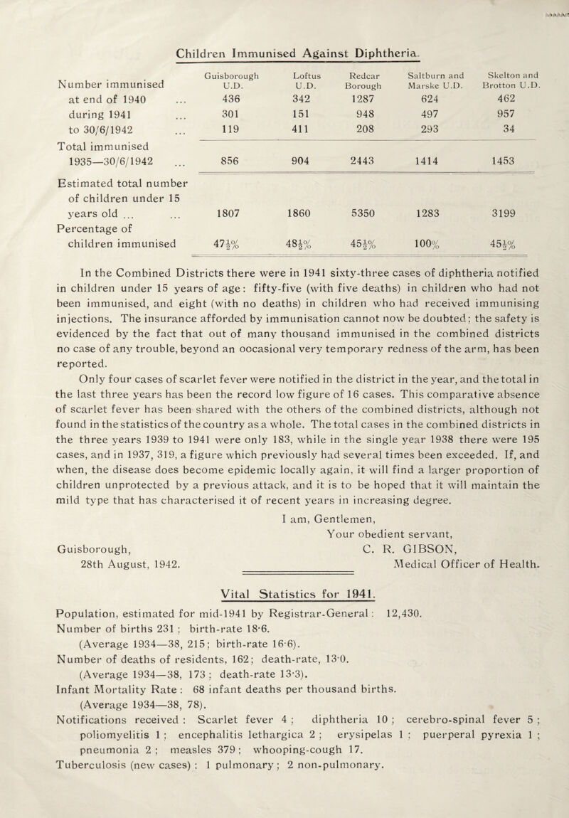 Children Immunised Against Diphtheria, Number immunised Guisborough U.D. Loftus U.D. Redcar Borough Saltburn and Marske U.D, Skelton and Brotton U.D at end of 1940 436 342 1287 624 462 during 1941 301 151 948 497 957 to 30/6/1942 119 411 208 293 34 Total immunised 1935—30/6/1942 856 904 2443 1414 1453 Estimated total number of children under 15 years old ... 1807 1860 5350 1283 3199 Percentage of children immunised 47i% 481% 45J% 100% 45i% In the Combined Districts there were in 1941 sixty-three cases of diphtheria notified in children under 15 years of age: fifty-five (with five deaths) in children who had not been immunised, and eight (with no deaths) in children who had received immunising injections. The insurance afforded by immunisation cannot now be doubted; the safety is evidenced by the fact that out of many thousand immunised in the combined districts no case of any trouble, beyond an oocasional very temporary redness of the arm, has been reported. Only four cases of scarlet fever were notified in the district in the year, and the total in the last three years has been the record low figure of 16 cases. This comparative absence of scarlet fever has been shared with the others of the combined districts, although not found in the statistics of the country as a whole. The total cases in the combined districts in the three years 1939 to 1941 were only 183, while in the single year 1938 there were 195 cases, and in 1937, 319, a figure which previously had several times been exceeded. If, and when, the disease does become epidemic locally again, it will find a larger proportion of children unprotected by a previous attack, and it is to be hoped that it will maintain the mild type that has characterised it of recent years in increasing degree. I am, Gentlemen, Your obedient servant, Guisborough, C. R. GIBSON, 28th August, 1942. Medical Officer of Health. Vital Statistics for 1941. Population, estimated for mid-1941 by Registrar-General : 12,430. Number of births 231 ; birth-rate 18*6. (Average 1934—38, 215; birth-rate 16-6). Number of deaths of residents, 162; death-rate, 13-0. (Average 1934—38, 173 ; death-rate 13-3). Infant Mortality Rate : 68 infant deaths per thousand births. (Average 1934—38, 78). Notifications received : Scarlet fever 4 ; diphtheria 10 ; cerebro-spinal fever 5 ; poliomyelitis 1 ; encephalitis lethargica 2 ; erysipelas 1 ; puerperal pyrexia 1 ; pneumonia 2; measles 379; whooping-cough 17. Tuberculosis (new cases) : 1 pulmonary; 2 non-pulmonary.