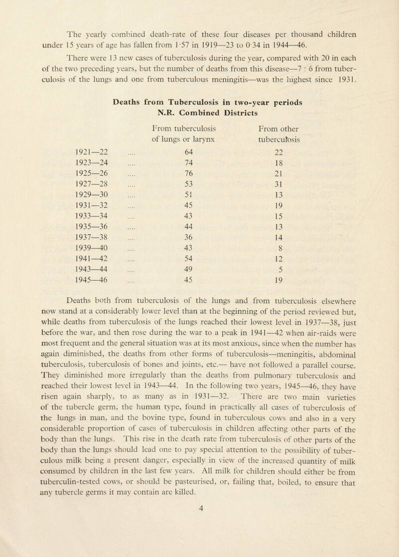 The yearly combined death-rate of these four diseases per thousand children under 15 years of age has fallen from 1-57 in 1919—23 to 0'34 in 1944—46. There were 13 new cases of tuberculosis during the year, compared with 20 in each of the two preceding years, but the number of deaths from this disease—7 • 6 from tuber¬ culosis of the lungs and one from tuberculous meningitis—was the highest since 1931. Deaths from Tuberculosis in two-year periods N.R. Combined Districts From tuberculosis From other of lungs 1921—22 1923—24 1925—26 1927—28 1929—30 1931—32 1933—34 1935—36 1937—38 1939—40 1941—42 1943—44 1945—46 or larynx tuberculosis 64 22 74 18 76 21 53 31 51 13 45 19 43 15 44 13 36 14 43 8 54 12 49 5 45 19 Deaths both from tuberculosis of the lungs and from tuberculosis elsewhere now stand at a considerably lower level than at the beginning of the period reviewed but, while deaths from tuberculosis of the lungs reached their lowest level in 1937—38, just before the war, and then rose during the war to a peak in 1941—42 when air-raids were most frequent and the general situation was at its most anxious, since when the number has again diminished, the deaths from other forms of tuberculosis—meningitis, abdominal tuberculosis, tuberculosis of bones and joints, etc.— have not followed a parallel course. They diminished more irregularly than the deaths from pulmonary tuberculosis and reached their lowest level in 1943—44. In the following two years, 1945—46, they have risen again sharply, to as many as in 1931—32. There are two main varieties of the tubercle germ, the human type, found in practically all cases of tuberculosis of the lungs in man, and the bovine type, found in tuberculous cows and also in a very considerable proportion of cases of tuberculosis in children affecting other parts of the body than the lungs. This rise in the death rate from tuberculosis of other parts of the body than the lungs should lead one to pay special attention to the possibility of tuber¬ culous milk being a present danger, especially in view of the increased quantity of milk consumed by children in the last few years. All milk for children should either be from tuberculin-tested cows, or should be pasteurised, or, failing that, boiled, to ensure that any tubercle germs it may contain are killed.