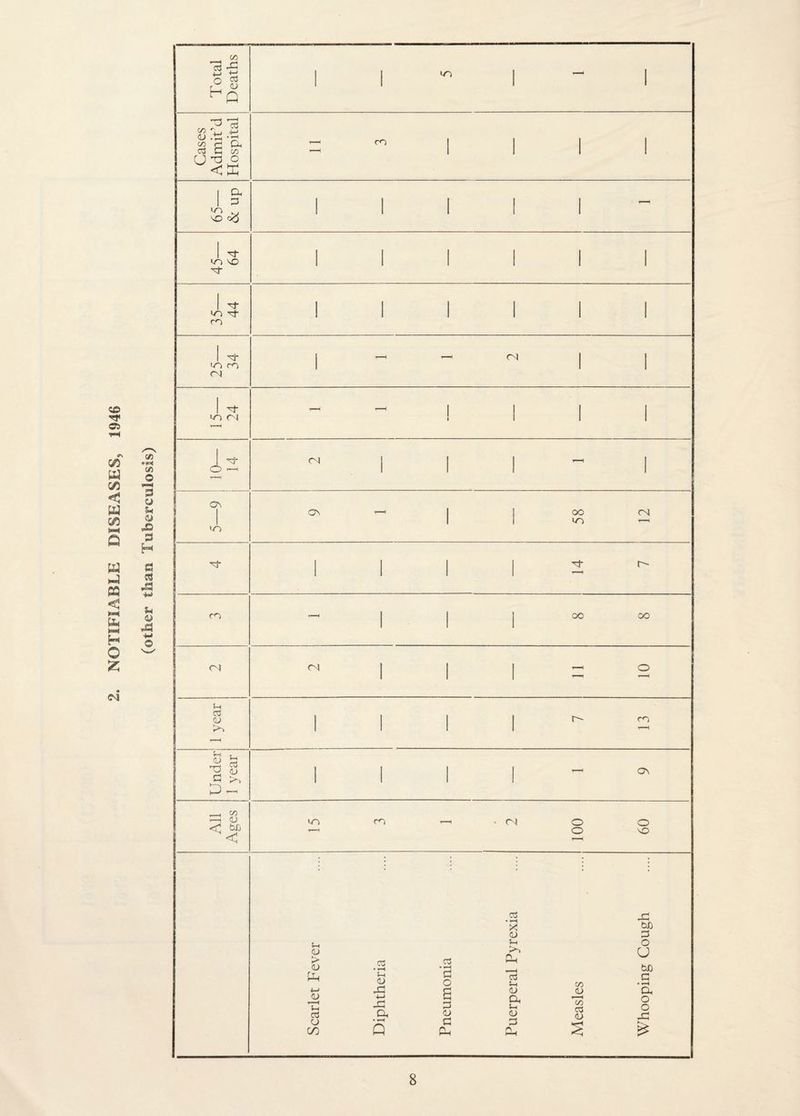 'ey C5 (/5 C/3 b NN H O Z Cvi