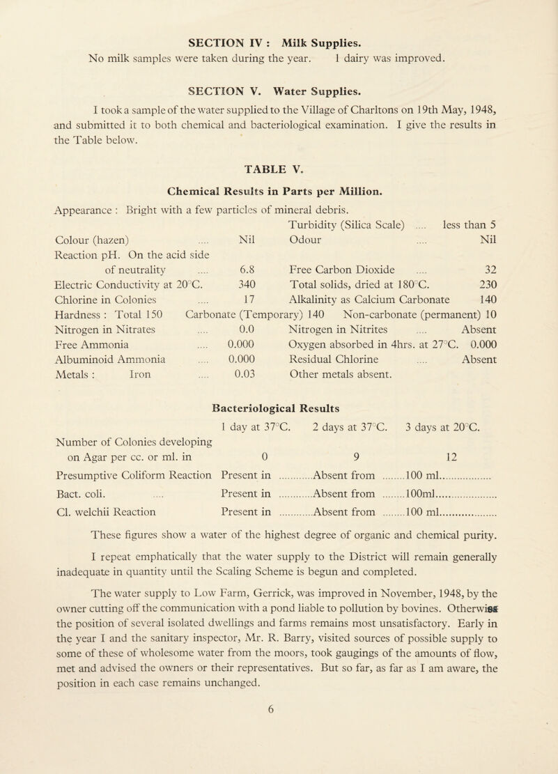 SECTION IV : Milk Supplies. No milk samples were taken during the year. 1 dairy was improved. SECTION V. Water Supplies. I took a sample of the water supplied to the Village of Charltons on 19th May, 1948, and submitted it to both chemical and bacteriological examination. I give the results in the Table below. TABLE V. Chemical Results in Parts per Million. Appearance : Bright with a few particles of mineral debris. Turbidity (Silica Scale) .... less than 5 Colour (hazen) Reaction pH. On the acid side Nil Odour Nil of neutrality 6.8 Free Carbon Dioxide 32 Electric Conductivity at 20^C. 340 Total solids, dried at 180^C. 230 Chlorine in Colonies 17 Alkalinity as Calcium Carbonate 140 Hardness : Total 150 Carbonate (Temporary) 140 Non-carbonate (permanent) 10 Nitrogen in Nitrates 0.0 Nitrogen in Nitrites Absent Free Ammonia 0.000 Oxygen absorbed in 4hrs. at 27°C. 0.000 Albuminoid Ammonia 0.000 Residual Chlorine Absent Metals : Iron 0.03 Other metals absent. Bacteriological Results 1 day at 37°C. 2 days at 37°C. Number of Colonies developing on Agar per cc. or ml. in 0 9 Presumptive Coliform Reaction Present in .Absent from Bact. coli. .... Present in Absent from Cl. welchii Reaction Present in Absent from 3 days at 20^C. 12 100 ml. 100ml. 100 ml. These figures show a water of the highest degree of organic and chemical purity. I repeat emphatically that the water supply to the District will remain generally inadequate in quantity until the Scaling Scheme is begun and completed. The water supply to Low Farm, Gerrick, was improved in November, 1948, by the owner cutting off the communication with a pond liable to pollution by bovines. Otherwise the position of several isolated dwellings and farms remains most unsatisfactory. Early in the year I and the sanitary inspector, Mr. R. Barry, visited sources of possible supply to some of these of wholesome water from the moors, took gaugings of the amounts of flow, met and advised the owners or their representatives. But so far, as far as I am aware, the position in each case remains unchanged.