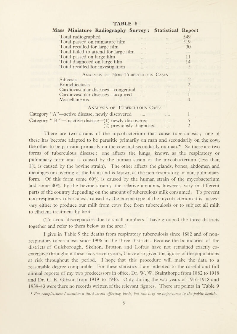 Mass Miniature Radiography Survey : Statistical Report Total radiographed .... .... .... 549 Total passed on miniature film .... .... 519 Total recalled for large film .... .... 30 Total failed to attend for large film .... .... — Total passed on large film .... .... 11 Total diagnosed on large film .... .... 14 Total recalled for investigation .... .... 5 Analysis of Non-Tuberculous Cases Silicosis .... .... .... .... 2 Bronchiectasis .... .... .... 2 Cardiovascular diseases—congenital .... .... 1 Cardiovascular diseases—acquired .... .... 1 Miscellaneous .... .... .... .... 4 Analysis of Tuberculous Cases Category “A”—active disease, newly discovered .... .... 1 Category “ B ”—inactive disease—(1) newly discovered .... 5 (2) previously diagnosed .... 2 There are two strains of the mycobacterium that cause tuberculosis ; one of these has become adapted to be parasitic primarily on man and secondarily on the cow, the other to be parasitic primarily on the cow and secondarily on man.* So there are two forms of tuberculous disease : one affects the lungs, known as the respiratory or pulmonary form and is caused by the human strain of the mycobacterium, (less than 1% is caused by the bovine strain). The other affects the glands, bones, abdomen and meninges or covering of the brain and is known as the non-respiratory or non-pulmonary form. Of this form some 60% is caused by the human strain of the mycobacterium and some 40% by the bovine strain ; the relative amounts, however, vary in different parts of the country depending on the amount of tuberculous milk consumed. To prevent non-respiratory tuberculosis caused by the bovine type of the mycobacterium it is neces¬ sary either to produce our milk from cows free from tuberculosis or to subject all milk to efficient treatment by heat. (To avoid discrepancies due to small numbers I have grouped the three districts together and refer to them below as the area.) I give in Table 9 the deaths from respiratory tuberculosis since 1882 and of non- respiratory tuberculosis since 1906 in the three districts. Because the boundaries of the districts of Guisborough, Skelton, Brotton and Loftus have not remained exactly co¬ extensive throughout these sixty-seven years, I have also given the figures of the populations at risk throughout the period. I hope that this procedure will make the data to a reasonable degree comparable. For these statistics I am indebted to the careful and full annual reports of my two predecessors in office, Dr. W. W. Stainthorpe from 1882 to 1918 and Dr. C. R. Gibson from 1919 to 1946. Only during the war years of 1916-1918 and 1939-43 were there no records written of the relevant figures. There are points in Table 9 * For completeness I mention a third strain affecting birds, but this is of no importance to the public health. 8