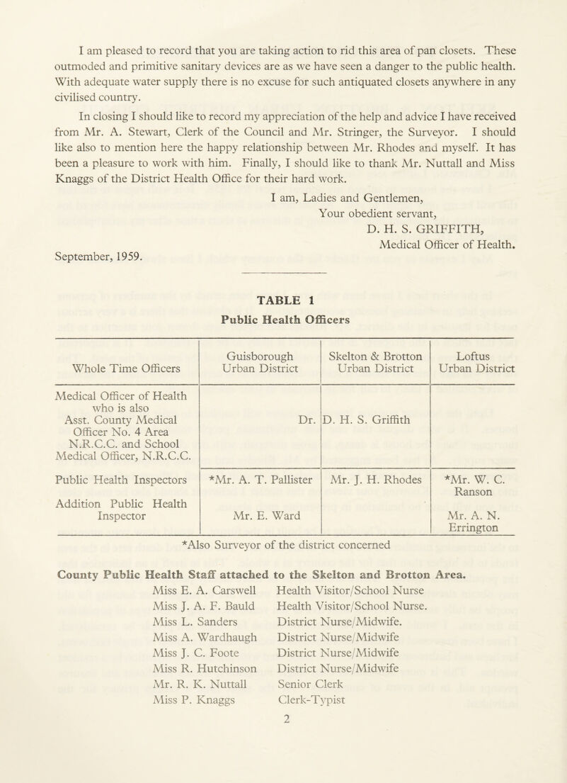 I am pleased to record that you are taking action to rid this area of pan closets. These outmoded and primitive sanitary devices are as we have seen a danger to the public health. With adequate water supply there is no excuse for such antiquated closets anywhere in any civilised country. In closing I should like to record my appreciation of the help and advice I have received from Mr. A. Stewart, Clerk of the Council and Mr. Stringer, the Surveyor. I should like also to mention here the happy relationship between Mr. Rhodes and myself. It has been a pleasure to work with him. Finally, I should like to thank Mr. Nuttall and Miss Knaggs of the District Health Office for their hard work. I am, Ladies and Gentlemen, Your obedient servant, D. H. S. GRIFFITH, Medical Officer of Health. September, 1959. TABLE 1 Public Health Officers Whole Time Officers Guisborough Urban District Skelton & Brotton Urban District Loftus Urban District Medical Officer of Health who is also Asst. County Medical Officer No. 4 Area N.R.C.C. and School Medical Officer, N.R.C.C. Dr. D. H. S. Griffith Public Health Inspectors Addition Public Health *Mr. A. T. Pallister Mr. J. H. Rhodes *Mr. W. C. Ranson Inspector Mr. E. Ward Mr. A. N. Errington *Also Surveyor of the district concerned County Public Health Staff attached to the Skelton and Brotton Area. Miss E. A. Carswell Miss J. A. F. Bauld Miss L. Sanders Miss A. Wardhaugh Miss J. C. Foote Miss R. Hutchinson Mr. R. K. Nuttall Miss P. Knaggs Health Visitor/School Nurse Health Visitor/School Nurse. District Nurse/Midwife. District Nurse/Midwife District Nurse/Midwife District Nurse/Midwife Senior Clerk Clerk-Typist