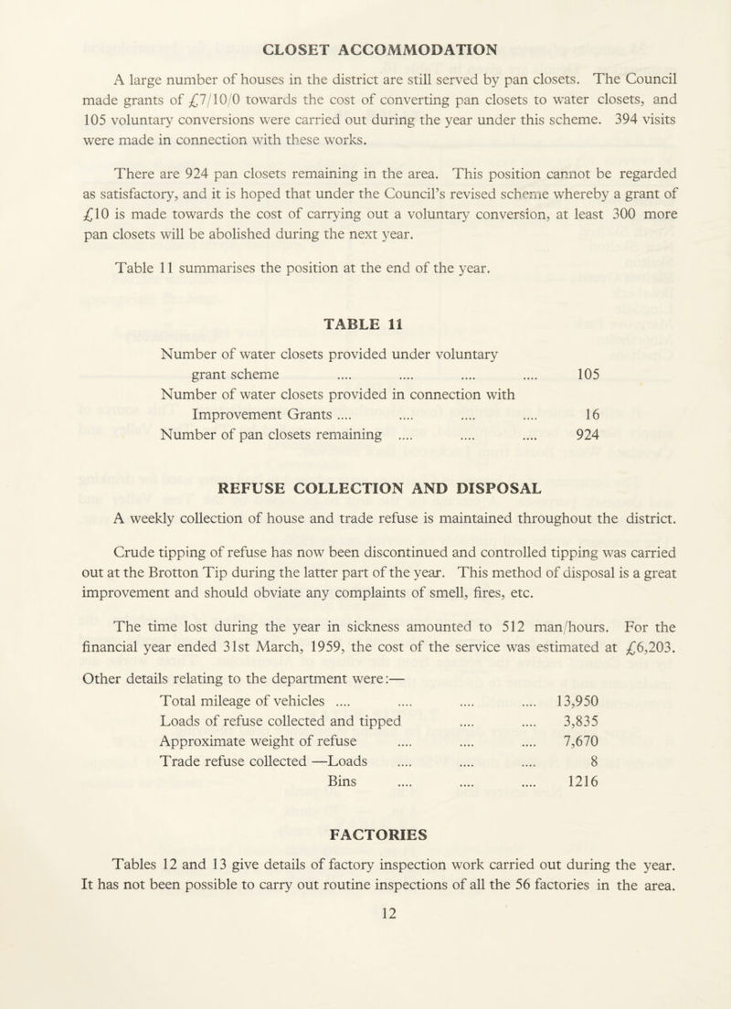 CLOSET ACCOMMODATION A large number of houses in the district are still served by pan closets. The Council made grants of £7/10/0 towards the cost of converting pan closets to water closets, and 105 voluntary conversions were carried out during the year under this scheme. 394 visits were made in connection with these works. There are 924 pan closets remaining in the area. This position cannot be regarded as satisfactory, and it is hoped that under the Council’s revised scheme whereby a grant of £10 is made towards the cost of carrying out a voluntary conversion, at least 300 more pan closets will be abolished during the next year. Table 11 summarises the position at the end of the year. TABLE 11 Number of water closets provided under voluntary grant scheme .... .... .... .... 105 Number of water closets provided in connection with Improvement Grants .... .... .... .... 16 Number of pan closets remaining .... .... .... 924 REFUSE COLLECTION AND DISPOSAL A weekly collection of house and trade refuse is maintained throughout the district. Crude tipping of refuse has now been discontinued and controlled tipping was carried out at the Brotton Tip during the latter part of the year. This method of disposal is a great improvement and should obviate any complaints of smell, fires, etc. The time lost during the year in sickness amounted to 512 man/hours. For the financial year ended 31st March, 1959, the cost of the service was estimated at £6,203. Other details relating to the department were:— Total mileage of vehicles .... .... .... .... 13,950 Loads of refuse collected and tipped .... .... 3,835 Approximate weight of refuse .... .... .... 7,670 Trade refuse collected —Loads .... .... .... 8 Bins .... .... .... 1216 FACTORIES Tables 12 and 13 give details of factory inspection work carried out during the year. It has not been possible to carry out routine inspections of all the 56 factories in the area.
