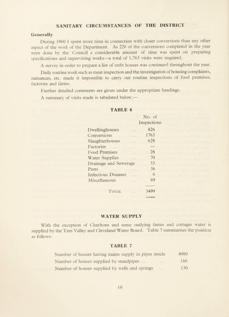 SANITARY CIRCUMSTANCES OF THE DISTRICT Generally During 1960 I spent more time in connection with closet conversions than any other aspect of the work of the Department. As 226 of the conversions completed in the year were done by the Council a considerable amount ot time was spent on preparing specifications and supervising works—a total of 1,763 visits were required. A survey in order to prepare a list of unfit houses was continued throughout the year. Daily routine work such as meat inspection and the investigation of housing complaints, nuisances, etc. made it impossible to carry out routine inspections of food premises, factories and farms. Further detailed comments are given under the appropriate headings. A summary of visits made is tabulated below:— TABLE 6 No. of Inspections Dwellinghouses 826 Conversions 1763 Slaughterhouses 628 Factories — Food Premises 28 Water Supplies 70 Drainage and Sewerage 53 Pests 36 Infectious Diseases 6 Miscellaneous 89 Total 3499 WATER SUPPLY With the exception of Charltons and some outlying farms and cottages water is supplied by the Tees Valley and Cleveland Water Board. Table 7 summarises the position as follows: TABLE 7 Number of houses having mains supply in pipes inside 4080 Number of houses supplied by standpipes .... .... 166 Number of houses supplied by wells and springs .... 130