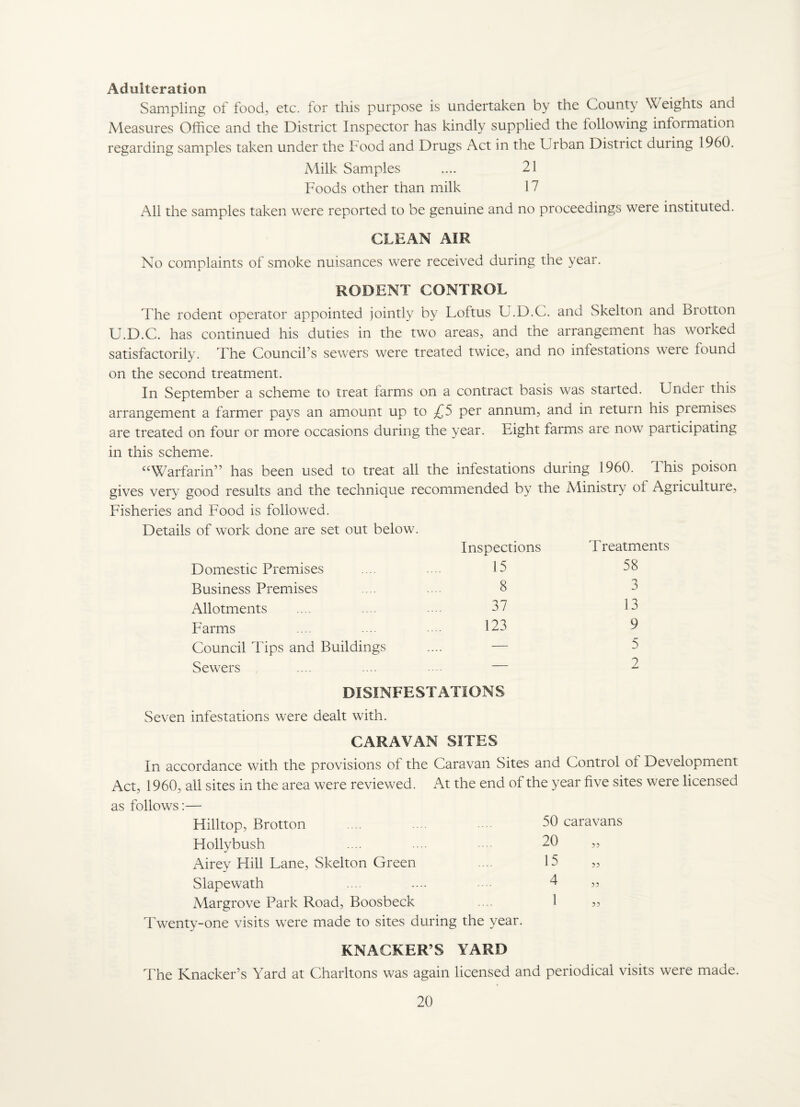 Adulteration Sampling of food, etc. for this purpose is undertaken by the County Weights and Measures Office and the District Inspector has kindly supplied the following information regarding samples taken under the Food and Drugs Act in the Urban District during 1960. Milk Samples .... 21 Foods other than milk 17 All the samples taken were reported to be genuine and no proceedings were instituted. CLEAN AIR No complaints of smoke nuisances were received during the year. RODENT CONTROL The rodent operator appointed jointly by Loftus U.D.C. and Skelton and Brotton U.D.C. has continued his duties in the two areas, and the arrangement has worked satisfactorily. The Council’s sewers were treated twice, and no infestations were found on the second treatment. In September a scheme to treat larms on a contract basis was started. Undei this arrangement a farmer pays an amount up to per annum, and in return his premises are treated on four or more occasions during the year. Eight farms are now participating in this scheme. “Warfarin” has been used to treat all the infestations during 1960. This poison gives very good results and the technique recommended by the Ministry of Agriculture, Fisheries and Food is followed. Details of work done are set out below. Domestic Premises Business Premises Allotments Farms Council Tips and Buildings Sewers Inspections 15 8 37 123 T reatments 58 3 13 9 5 2 DISINFESTATIONS Seven infestations were dealt with. CARAVAN SITES In accordance with the provisions of the Caravan Sites and Control of Development Act, 1960, all sites in the area were reviewed. i\t the end of the year five sites were licensed as follows:— Hilltop, Brotton Hollybush Airey Hill Lane, Skelton Green Slapewath xMargrove Park Road, Boosbeck Twenty-one visits were made to sites during the year. KNACKER’S YARD The Knacker’s Yard at Charltons was again licensed and periodical visits were made. 50 caravans 20 15 4 1 55 55 55