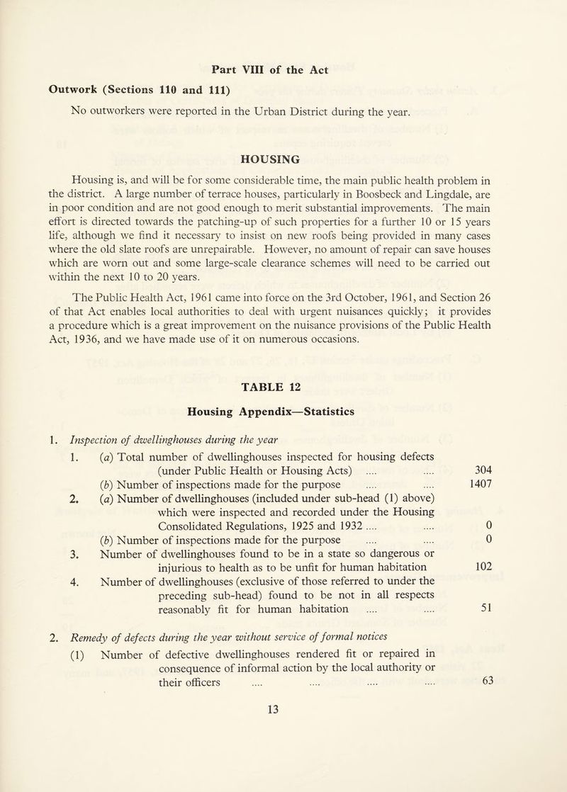 Part VIII of the Act Outwork (Sections 110 and 111) No outworkers were reported in the Urban District during the year. HOUSING Housing is, and will be for some considerable time, the main public health problem in the district. A large number of terrace houses, particularly in Boosbeck and Lingdale, are in poor condition and are not good enough to merit substantial improvements. The main effort is directed towards the patching-up of such properties for a further 10 or 15 years life, although we find it necessary to insist on new roofs being provided in many cases where the old slate roofs are unrepairable. However, no amount of repair can save houses which are worn out and some large-scale clearance schemes will need to be carried out within the next 10 to 20 years. The Public Health Act, 1961 came into force on the 3rd October, 1961, and Section 26 of that Act enables local authorities to deal with urgent nuisances quickly; it provides a procedure which is a great improvement on the nuisance provisions of the Public Health Act) 1936, and we have made use of it on numerous occasions. TABLE 12 Housing Appendix—Statistics 1. Inspection of dwellinghouses during the year 1. (a) Total number of dwellinghouses inspected for housing defects (under Public Health or Housing Acts) .... .... 304 {h) Number of inspections made for the purpose .... .... 1407 2. (a) Number of dwellinghouses (included under sub-head (1) above) which were inspected and recorded under the Housing Consolidated Regulations, 1925 and 1932 .... .... 0 (h) Number of inspections made for the purpose .... .... 0 3. Number of dwellinghouses found to be in a state so dangerous or injurious to health as to be unfit for human habitation 102 4. Number of dwellinghouses (exclusive of those referred to under the preceding sub-head) found to be not in all respects reasonably fit for human habitation .... .... 51 2. Remedy of defects during the year without service of formal notices (1) Number of defective dwellinghouses rendered fit or repaired in consequence of informal action by the local authority or their officers .... .... . .. •••• 63