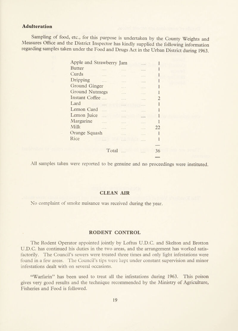 Adulteration Sampling of food, etc., for this purpose is undertaken by the County Weights and Measures Office and the District Inspector has kindly supplied the following information i egarding samples taken under the Food and Drugs Act in the Urban District during 1963. Apple and Strawberry Jam .... 1 Butter .... i Curds .... i Dripping .... .... .... \ Ground Ginger ... .... 1 Ground Nutmegs .... .... i Instant Coffee .... .... .... 2 Lard .... .... .... i Lemon Curd .... .... .... 1 Lemon Juice .... .... .... ] Margarine .... ... ... 1 Milk .... .... .... 22 Orange Squash .... .... 1 Rice .... .... .... i Total .... .... 36 All samples taken were reported to be genuine and no proceedings were instituted. CLEAN AIR No complaint of smoke nuisance was received during the year. RODENT CONTROL The Rodent Operator appointed jointly by Loftus U.D.C. and Skelton and Brotton U.D.C. has continued his duties in the two areas, and the arrangement has worked satis¬ factorily. The Council’s sewers were treated three times and only light infestations were found in a few areas. The Council’s tips were kept under constant supervision and minor infestations dealt with on several occasions. “Warfarin” has been used to treat all the infestations during 1963. This poison gives very good results and the technique recommended by the Ministry of Agriculture, Fisheries and Food is followed.