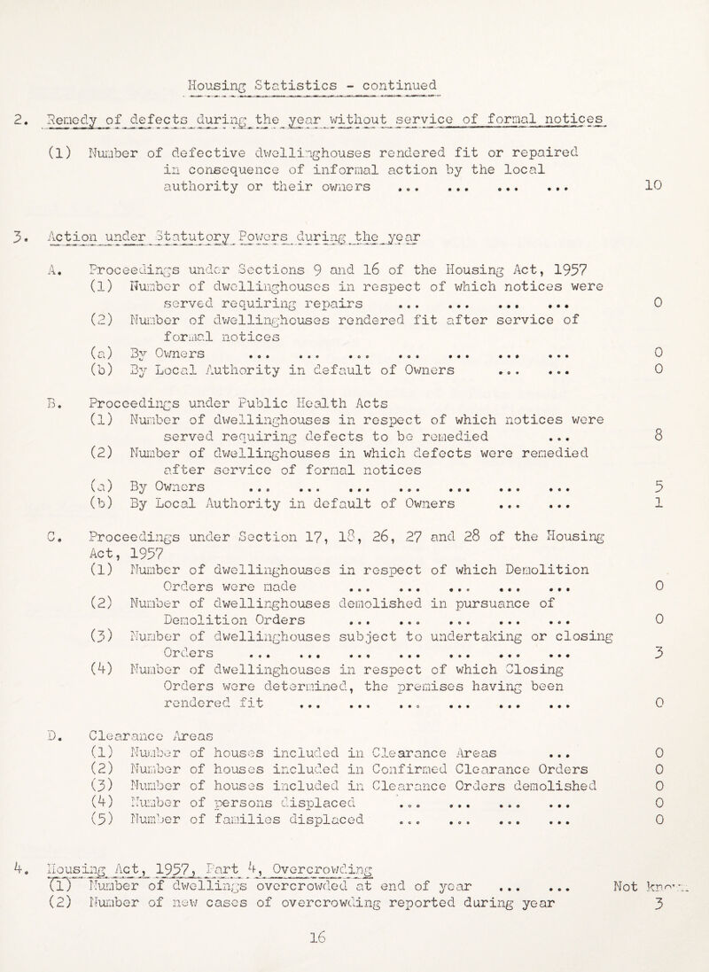 Housing Statistics - continued 2. Remedy of defects during the year without service of formal notices (l) Number of defective dwellinghouses rendered fit or repaired in consequence of informal action by the local authority or their owners ,.. 10 3• Action under Statutory Powers^during^the_year A. Proceedings under Sections 9 and 16 of the Housing Act, 1957 (1) Humber of dwellinghouses in respect of which notices were served requiring repairs (2) Number of dwellinghouses rendered fit after service of formal notices 0 v/ne i s • <> « . .. » c . * o . . • » .«. « • » (a) (b) By Local Authority in default of Owners 0 0 0 B. « Proceedings under Public Health Acts (1) Number of dwellinghouses in respect of which notices were served requiring defects to be remedied (2) Number of dwellinghouses in which defects were remedied after service of formal notices V a) By Owner s ». . *« « ••• » <>« . .. . •« (b) By Local Authority in default of Owners . Proceedings under Section 17, l8, 26, 27 and 28 of the Housing Act, 1957 (1) Number of dwellinghouses in respect of which Demolition Orders were made .. . (2) Number of dwellinghouses demolished in pursuance of Demolition Orders ... ... ... ... ... (3) Number of dwellinghouses subject to undertaking or closing 0 r ceis ... ... ... ... ... ... ... (A) Number of dwellinghouses in respect of which Closing Orders were determined, the premises having been rendered fit .. ... 8 5 i • 00 0 0 3 0 D. Clearance Areas (l) Number of houses included in Clearance Areas ... Number of houses included in Confirmed Clearance Orders Number of houses included in Clearance Orders demolished Number of persons displaced ... ... ... ... Number of families displaced ... ... ... ... (2) (3) (A) (5) 0 0 0 0 0 A. Ho usings Ac t 1957, Part A, 0 v e r c row ding (1) Number of dwellings overcrowded at end of year ... (2) Number of new cases of overcrowding reported during year Not knr’ 3 16