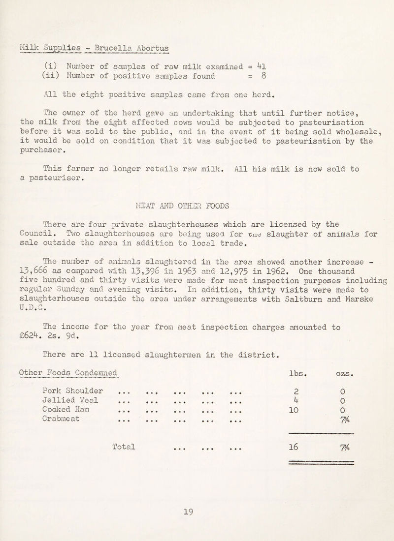 Milk Supplies -Brucella Abortus (i) Number of samples of raw milk examined = 4l (ii) Number of positive samples found = 8 All the eight positive samples came from one herd. The owner of the herd gave an undertaking that until further notice, the milk from the eight affected cows would be subjected to pasteurisation before it was sold to the public, and in the event of it being sold wholesale, it would be sold on condition that it was subjected to pasteurisation by the purchaser. This farmer no longer retails raw milk. All his milk is now sold to a pasteuriser. MEAT AND OTHER FOODS There are four private slaughterhouses which are licensed by the Council. Two slaughterhouses are being used for cue slaughter of animals for sale outside the area in addition to local trade. The number of animals slaughtered in the area showed another increase - 13,666 as compared v/ith 13,396 in 1363 and 12,975 in 1962. One thousand five hundred and thirty visits were made for meat inspection purposes including regular Sunday and evening visits. In addition, thirty visits were made to slaughterhouses outside the area under arrangements with Saltburn and Mari U.D. ‘ske The income for the year from meat inspection charges amounted to £624. 2s. 9d. There are 11 licensed slaughtermen in the district. OtherFoods Condemned lbs. Pork Shoulder Jellied Veal Cooked Ham Crabmeat 2 4 10 ozs. 0 0 0 7>A C O • P ® • • • •
