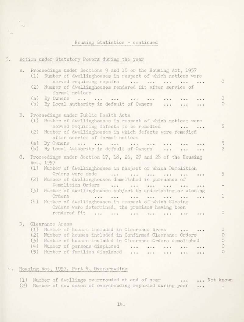 continued Housing 3tatistics 3 Action under Statutory Powers during the year A. 3. C Proceedings under Sections 9 and l6 or the Housing Act, 1957 (1) Number of dwellinghouses in respect of which notices v/ere served requiring repairs .«, ^. c . c » o >. * (2) Number of dv^/ellinghouses rendered fit after service of formal notices (a) Owners or* ««« ««• ooo •e* »o« ••• (b) By Local Authority in default of Owners o,, <>.» o . Proceedings under Public Health Acts (1) Number of dv^rcllinghouses in respect of v/hich notices v/ere served requiring defects to be remedied .,, „». (2) Number of dv/ellinghouses in vdiich defects were remedied after service of formal notices ^a) By 0wners o*© ©o© ©o© o*© •»© (b) By Local Authority in default of Owners ,.o o.© Proceedings under Section 17, l8, 26, 27 and 28 of the Housing Act, 1957 (1) Number of dv/ellinghouses in respect of v/hich Demolition Orders were made ,© © © ©, ©.© ,.» *.© ©. © (2) Number of dwellinghouses demolished in pursuance of Demolition Orders ©,. © © © © » © .©. ©.© . ©« (5) Number of dwellinghouses subject to undertaking or closing d. iS ©©• ©•© ©o© ©oo ©09 90© ©©© (4) Number of dwellinghouses in respect of which Closing Orders v/cre determined, the promises having been rendered fit o«*> ©©o a©© ©©• ©«© ©©» ©o© 0 0 0 6 5 2 5 1 0 D. Clearance Ai^eas (1) Number of . (2) Number of ' (3) Number of ^ (4) Number of (5) Number of Housing Act, 1957, 0 0 0 0 0 (1) Number of dwellings overcrowded at end of year ©o, ©.« Not knov/n (2) Number of new cases of overcrowding reported during year ©,. 1