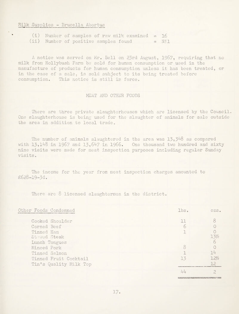 Nil Milk Supplies - Brucella Abortus (ii) Number of positive samples found = A notice was served on Mr. Bell on 23rd August, 196?? requiring that no milk from Hollybush Farm be sold for human consumption or used in the manufacture of products for human consumption unless it has been treated, or in the case of a sale, is sold subject to its being treated before consumption. This notice is still in force. MEAT AND OTHER FOODS There are three private slaughterhouses v/hich are licensed by the Council. One slaughterhouse is being used for the slaughter of animals for sale outside the area in addition to local trade. The number of animals slaughtered in the area was 13,3^^S as compared with 13,198 in 196? and 13,647 in 1966. One thousand tv/o hundred and sixty nine visits were made for meat inspection purposes including regular Sunday visits o The income for the year from meat inspection charges amounted to £628-19-3i. There are 8 licensed slaughtermen in the district. Other Foods Condemned lbs, ozs. Cooked Shoulder Corned Beef Tinned Ham St u/ed Steak Lunch Tongues Minced Pork Tinned Salmon Tinned Fruit Cocktail Tin’s Quality Milk Top 11 8 6 0 1 0 13/2 6 8 0 1 l4 13 12/2 12 44 2 17 o