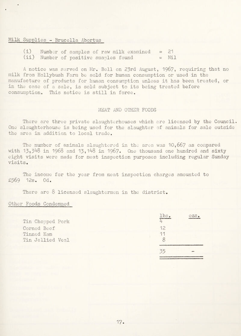 Milk Supplies - Brucella Abortus (i) Number of samples of raw milk examined = 21 (ii) Number of positive smaples found = Nil A notice was served on Hr. Bell on 23rd 7\ugust, 1967i requiring that no milk from Hollybush Farm be sold for human consumption or used in the manufacture of products for human consumption unless it has been treated, or in the case of a sale, is sold subject to its being treated before consumption. This notice is still in force. MEAT AI^JD OTHER FOODS There are three private slaughterhouses which are licensed by the Council, One slaughterhouse is being used for the slaughter of animals for sale outside the area in addition to local trade. The number of animals slaughtered in the area was 10,667 as compared with 13-?3^8 in 1968 and 13,1^8 in 1967* One thousand one hundred and sixty eight visits were made for meat inspection purposes including regular Sunday visits. The income for the year from meat inspection charges amounted to £369 12s. Od. There are 8 licensed slaughtermen in the district. Other Foods Condemned lbs. ozs. Tin Chopped Pork 4 Corned Beef 12 Tinned Earn ^ 11 Tin Jellied Veal 8 33 17.