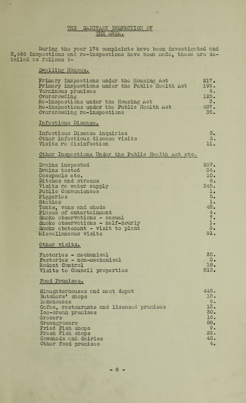 THE SANITARY INSPECTION OF THE AREA« During the year 174 complaints have boon investigated and 3,466 inspections and re-inspoctions have been made, those are de¬ tailed as follows :- Dwelling Houses. Primary inspections under the Housing Act 217. Primary inspections under the Public Health Act 195. Verminous promises 9. Overcrowding 125. Re-inspoctions under the Housing Act 3. Re-inspections under the Public Health Act 487. Overcrowding re-inspections 35. Infectious Disease. Infectious Disease inquiries 3. Other infectious disease visits 2, Visits re disinfection 11. Other Inspections Under the Public Health Act etc. Drains inspected 257. Drains tested 34. Cesspools etc. 10. Ditches and streams 9. Visits re water supply 345. Public Conveniences 1. Piggeries 5. Stables 1. Tents, vans and sheds 48, Places of entertainment 4. Smoke observations - casual 7. Smoke observations - half-hourly 1. Smoke abatement - visit to plant 3. Miscellaneous visits 91. Other visits. Factories - mechanical 25. Factories - non-mechanical 3. Rodent Control 18. Visits to Council properties 813. Food Premises. Slaughterhouses and moat depot 445. Butchers* shops 18. Bakehouses 9. Cafes, restaurants and licensed premises 13. Ico-creon premises 30. Grocers 16. Greengrocers 88. Fried Fish shops 9. Fresh Fish shops 29. Cowsheds and dairies 43. Other food premises 4. 8