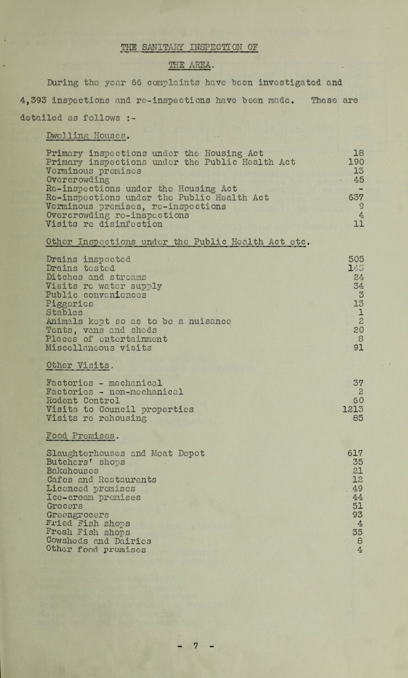 THE SANITARY INSPECTION OF THE AREA. During the year SS complaints have been investigated and 4,393 inspections and re-inspections have been made. These are detailed as follows Dwelling Houses. Primary inspections under the Housing Act 18 Primary inspections under the Public Health Act 190 Verminous premises 13 Overcrowding 45 Re-inspections under the Housing Act Re-inspections under the Public Health Act 637 Verminous premises, re-inspections 9 Overcrowding rc-inspcctions 4 Visits rc disinfection 11 Other Inspections under the Public Health Act etc. Drains inspected 505 Drains tested 145 Ditches and streams 24 Visits rc water supply 34- Public conveniences 3 Piggeries 13 Stables 1 Animals kept so as to bo a nuisance 2 Tents, vans and sheds 20 Places of entertainment 8 Miscellaneous visits 91 Other Visits. Factories - mechanical 37 Factories - non-mechanical 2 Rodent Control 60 Visits to Council properties 1213 Visits rc rehousing 85 Food Premises. Slaughterhouses and Meat Depot 617 Butchers1 shops 35 Bakehouses 21 Cafes and Restaurants 12 Licenced premises 49 Ice-cream premises 44 Grocers 51 Greengrocers 93 Fried Fish shops 4 Fresh Fish shops 35 Cowsheds and Dairies 8 Other food premises 4 7