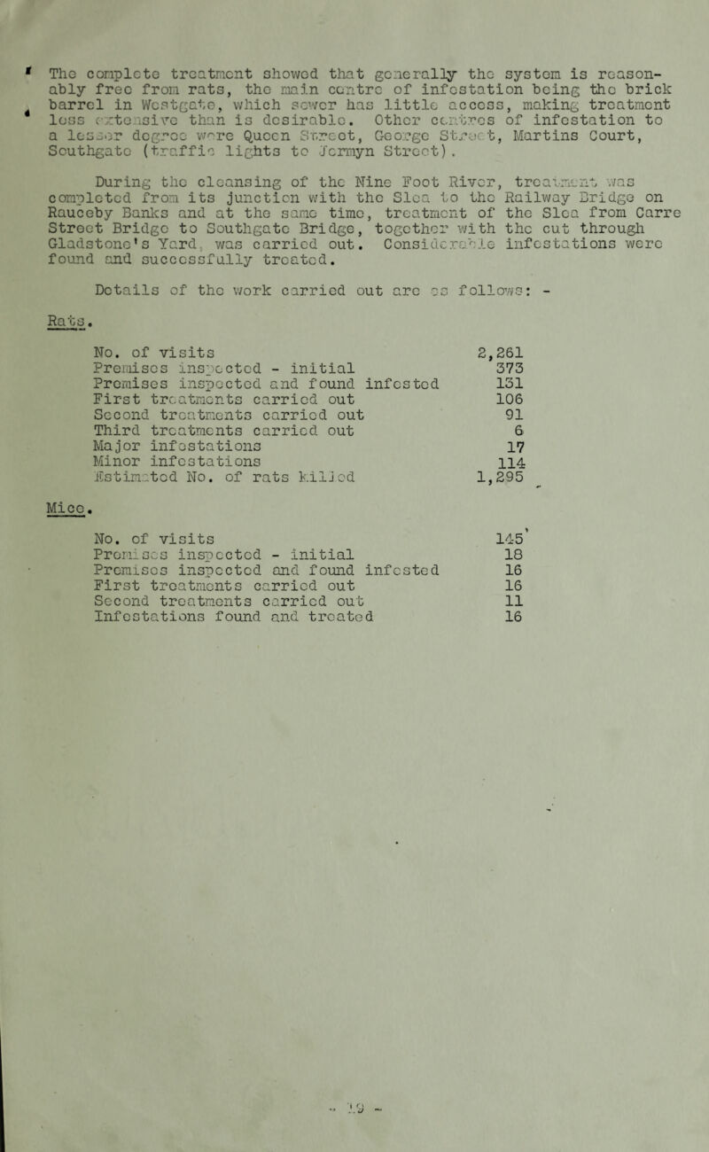 * Tho complete treatment showed that generally the system is reason¬ ably free from rats, the main centre of infestation being the brick t barrel in Wcstgaie, which sower has little access, making treatment loss entousive than is desirable. Other centres of infestation to a lessor degree were Queen Sr.rect, George Street, Martins Court, Southgate (traffic lights to Jcrmyn Street). During the cleansing of the Nine Foot River, treatment was completed from its junction with the Sica to the Railway Bridge on Rauceby Banks and at tho same time, treatment of the Sloa from Carre Street Bridge to Southgate Bridge, together with the cut through Gladstone's Yard, was carried out. Considerable infestations were found and successfully treated. Details of the work carried out arc as follows: - Rats. No. of visits 2,261 Premises inspected - initial 373 Premises inspected and found infested 131 First treatments carried out 106 Second treatments carried out 91 Third treatments carried out 6 Major infestations 17 Minor infestations 114 Estimated No. of rats killed 1,295 Mice. 145 18 16 16 11 16 No. of visits Premises inspected - initial Premises inspected and found infested First treatments carried out Second treatments carried out Infestations found and treated