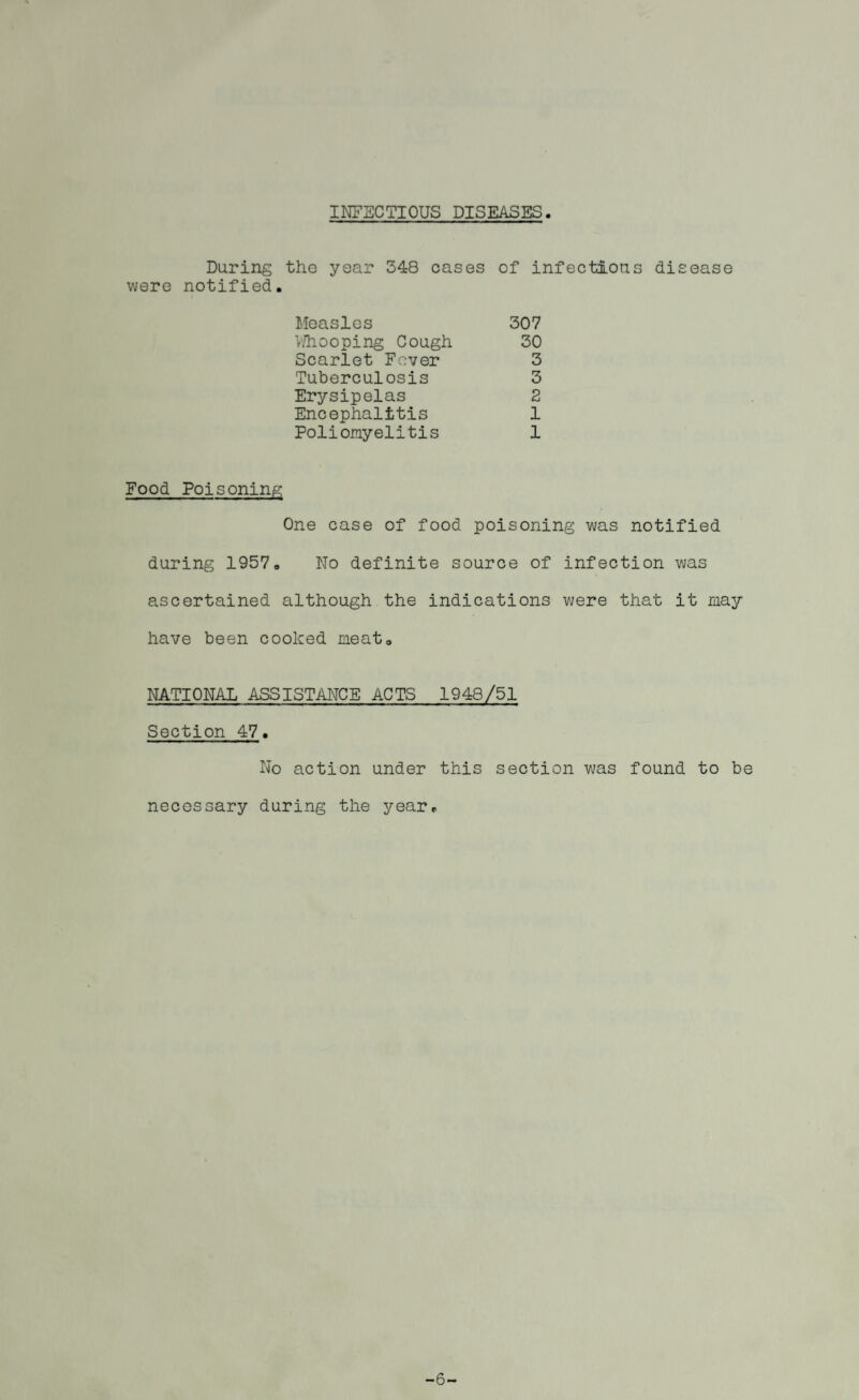 INFECTIOUS DISEASES During the year 348 cases of infectious disease were notified. Measles 307 V.Tiooping Cough 30 Scarlet Fever 3 Tuberculosis 3 Erysipelas 2 Encephalitis 1 Poliomyelitis 1 Food Poisoning One case of food poisoning was notified during 1957. No definite source of infection was ascertained although the indications were that it may have been cooked meat. NATIONAL ASSISTANCE ACTS 1948/51 Section 47. No action under this section was found to be necessary during the year. -6~