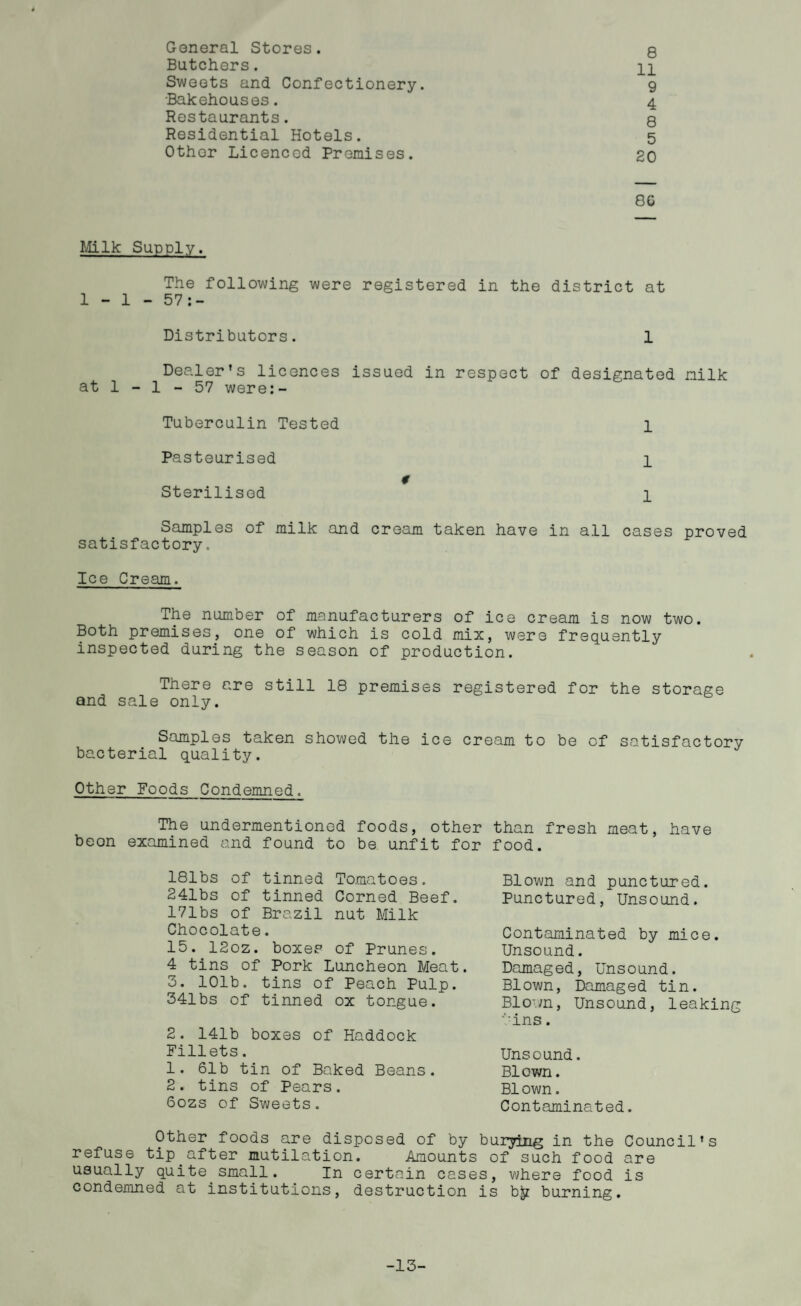 General Stores. 9 Butchers. ]_]_ Sweets and Confectionery. 9 •Bakehouses. 4 Restaurants. 9 Residential Hotels. 5 Other Licenced Promises. 20 80 Mlk Supply. The following were registered in the district at 1-1-57:- Distributors. 1 Dealer's licences issued in respect of designated milk at 1 - 1 - 57 were:- Tuberculin Tested 1 Pasteurised 1 t Sterilised 1 Samples of milk and croam taken have in all cases proved satisfactory. Ice Cream. The number of manufacturers of ice cream is now two. Both premises, one of which is cold mix, were frequently inspected during the season of production. There are still 18 premises registered for the storage and sale only. Samples taken showed the ice cream to be of satisfactory bacterial quality. Other Foods Condemned. The undermentioned foods, other than fresh meat, have beon examined and found to be unfit for food. 181bs of tinned Tomatoes. 241bs of tinned Corned Beef. 171bs of Brazil nut Milk Chocolate. 15. 12oz. boxes of Prunes. 4 tins of Pork Luncheon Meat. 3. 101b. tins of Peach Pulp. 341bs of tinned ox tongue. 2. 141b boxes of Haddock Fillets. 1. 61b tin of Baked Beans. 2. tins of Pears. 60ZS of Sweets. Blown and punctured. Punctured, Unsound. Contaminated by mice. Unsound. Damaged, Unsound. Blown, Damaged tin. BlO'.m, Unsound, leaking ■■'ins. Unsound. Blown. B1own. Contaminated. Other foods are disposed of by bur3dng in the Council's refuse tip^after mutilation. Amounts of such food are usually quite small. In certain cases, where food is condemned at institutions, destruction is b^ burning. -13-