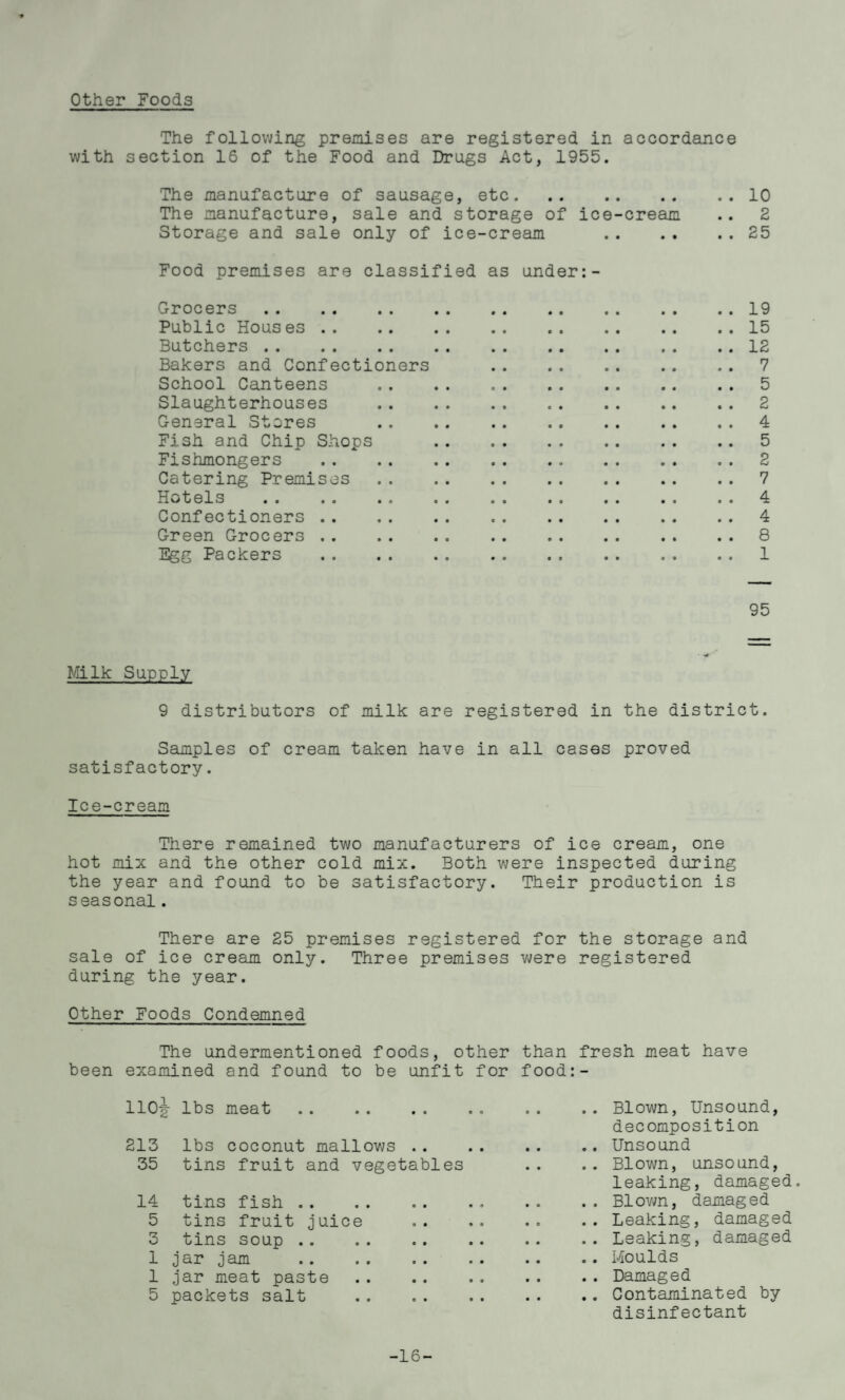 Other Foods The following premises are registered in accordance with section 16 of the Food and Drugs Act, 1955. The manufacture of sausage, etc.10 The manufacture, sale and storage of ice-cream .. 2 Storage and sale only of ice-cream .25 Food premises are classified as under:- Grocers . Public Hous es .. Butchers . Bakers and Confectioners School Canteens Slaughterhouses General Stores Fish and Chip Shops Fishmongers Catering Premises Hotels . Confectioners .. Green Grocers .. Egg Packers 95 15 12 7 5 2 4 5 2 7 4 4 8 1 Milk Supply 9 distributors of milk are registered in the district. Samples of cream taken have in all cases proved satisfactory. Ice-cream There remained two manufacturers of ice cream, one hot mix and the other cold mix. Both were inspected during the year and found to be satisfactory. Their production is seasonal. There are 25 premises registered for the storage and sale of ice cream only. Three premises were registered during the year. Other Foods Condemned The undermentioned foods, other than fresh meat have been examined and found to be unfit for food:- HOj lbs meat. 213 lbs coconut mallows .. 35 tins fruit and vegetables 14 tins fish . 5 tins fruit juice 3 tins soup . 1 jar jam . 1 jar meat paste 5 packets salt Blown, Unsound, decomposition Unsound Blown, unsound, leaking, damaged. Blown, damaged Leaking, damaged Leaking, damaged Moulds Damaged Contaminated by disinfectant -16-