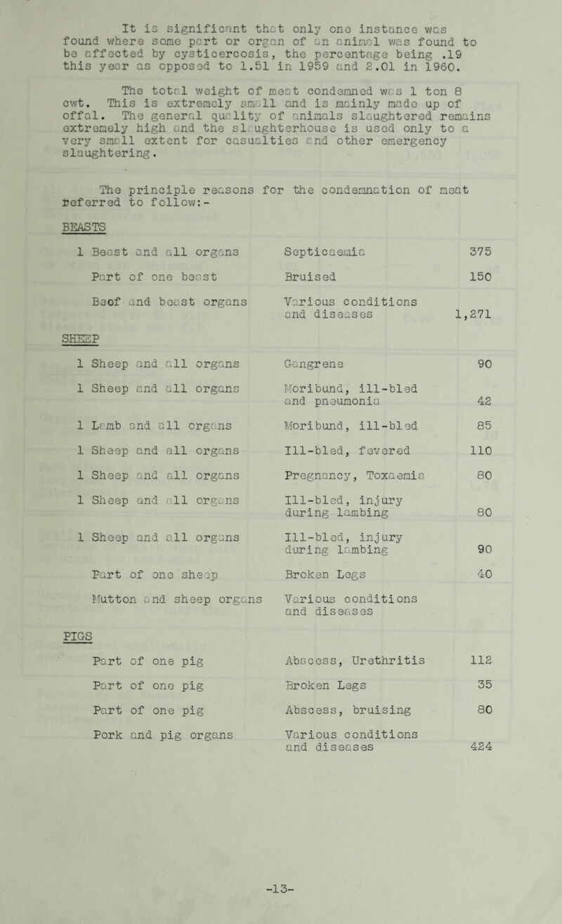 It is significant that only ono instance was found where some part or organ of an animal was found to be effected by cysticercosis, the percentage being .19 this year as opposed to 1.51 in 1959 and 2.01 in 1960. The total weight of meat condemned was 1 ton 8 cwt. This is extremely small and is mainly made up of offal. The general quality of animals slaughtered remains extremely high and the si;ughterhouse is used only to a very small extent for casualties and other emergency slaughtering. The principle reasons for the condemnation of meat referred to follow:- BEASTS 1 Beast and all organs Part of one beast Beof and beast organs SHEEP 1 Sheep and all organs 1 Sheep and all organs 1 Lamb and all organs 1 Sheep and all organs 1 Sheep and all organs 1 Sheep and all organs 1 Sheep and all organs Part of one sheep Mutton and sheep organs PIGS Part of one Pig Part of one pig Part of one Pig Pork and . pig organ Septicaemia 375 Bruised 150 Various conditions and diseases 1,271 Gangrene 90 Moribund, ill-bled and pneumonia 42 Moribund, ill-bled 85 Ill-bled, fevered 110 Pregnancy, Toxaemia 80 Ill-bled, injury during lambing 80 Ill-bled, injury during lambing 90 Broken Legs 40 Various conditions and diseases Abscess, Urethritis 112 Broken Legs 35 Abscess, bruising 80 Various conditions and diseases 424 -13-