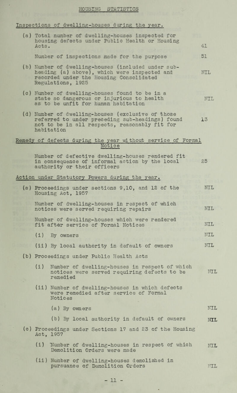 HOUSING STATISTICS Inspections of dwelling-houses during the year. (a) Total number of dwelling-houses inspected for housing defects under Public Health or Housing Acts. 41 Number of inspections made for the purpose 51 (b) Number of dwelling-houses (included under sub¬ heading (a) above), which were inspected and NIL recorded under the Housing Consolidated Regulations, 1925 (c) Number of dwelling-houses found to be in a state so dangerous or injurious to health NIL as to be unfit for human habitation (d) Number of dwelling-houses (exclusive of those referred to under preceding sub-headings) found 13 not to be in all respects, reasonably fit for habitation Remedy of defects during the year without service of Formal Notice Number of defective dwelling-houses rendered fit in consequence of informal action by the local 25 authority or their officers Action under Statutory Powers during the year. (a) Proceedings under sections 9,10, and 12 of the NIL Housing Act, 1957 Number of dwelling-houses in respect of which notices were served requiring repairs NIL Number of dwelling-houses which were rendered fit after service of Formal Notices NIL (i) By owners NIL (ii) By local authority in default of owners NIL (b) Proceedings under Public Health Acts (i) Number of dwelling-houses in respect of which notices were served requiring defects to be NIL remedied (ii) Number of dwelling-houses in which defects were remedied after service of Formal Notices (a) By owners NIL (b) By local authority in default of owners nil (c) Proceedings under Sections 17 and 23 of the Housing Act, 1957“ (i) Number of dwelling-houses in respect of which nil Demolition Orders were made (ii) Number of dwelling-houses demolished in pursuance of Demolition Orders NIL 11