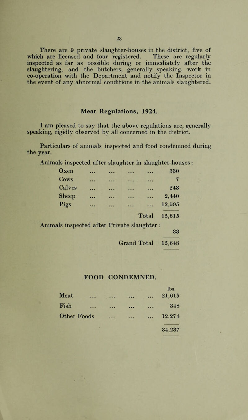 There are 9 private slaughter-houses in the district, five of which are licensed and four registered. These are regularly inspected as far as possible during or immediately after the slaughtering, and the butchers, generally speaking, work in co-operation with the Department and notify the Inspector in the event of any abnormal conditions in the animals slaughtered. Meat Regulations, 1924. I am pleased to say that the above regulations are, generally speaking, rigidly observed by all concerned in the district. Particulars of animals inspected and food condemned during the year. Animals inspected after slaughter in slaughter-houses: Oxen ••• 330 Cows • . . • . • • • • 7 Calves ... ••• • . • 243 Sheep ... 2,440 Pigs . 12,595 Total 15,615 tls inspected after Private slaughter 33 Grand Total 15,648 FOOD CONDEMNED. lbs. Meat ... 21,615 Fish ... 348 Other Foods ... ... ... 12,274 34,237