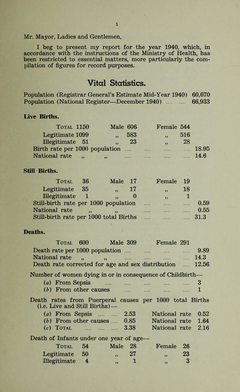 Mr. Mayor, Ladies and Gentlemen, I beg to present my report for the year 1940, which, in accordance with the instructions of the Ministry of Health, has been restricted to essential matters, more particularly the com¬ pilation of figures for record purposes. Vital Statistics. Population (Registrar General’s Estimate Mid-Year 1940) 60,670 Population (National Register—December 1940) . 66,933 Live Births. Total 1150 Male 606 Female 544 Legitimate 1099 „ 583 M 516 Illegitimate 51 „ 23 M 28 Birth rate per 1000 population . 18.95 National rate ,, . 14.6 Still Births. Total 36 Male 17 Female 19 Legitimate 35 „ 17 yt 18 Illegitimate 1 M 0 yy 1 Still-birth rate per 1000 population 0.59 National rate „ >> 0.55 Still-birth rate per 1000 total Births 31.3 Deaths. Total 600 Male 309 Female 291 Death rate per 1000 population. 9.89 National rate „ f} . 14.3 Death rate corrected for age and sex distribution . 12.56 Number of women dying in or in consequence of Childbirth— (а) From Sepsis . 3 (б) From other causes . 1 Death rates from Puerperal causes per 1000 total Births (i.e. Live and Still Births) — (a) From Sepsis . . 2.53 National rate 0.52 (b) From other causes . 0.85 National rate 1.64 (c) Total . 3.38 Death of Infants under one year of age— National rate 2.16 Total 54 Male 28 Female 26 Legitimate 50 „ 27 yy 23 Illegitimate 4 M 1 yy 3
