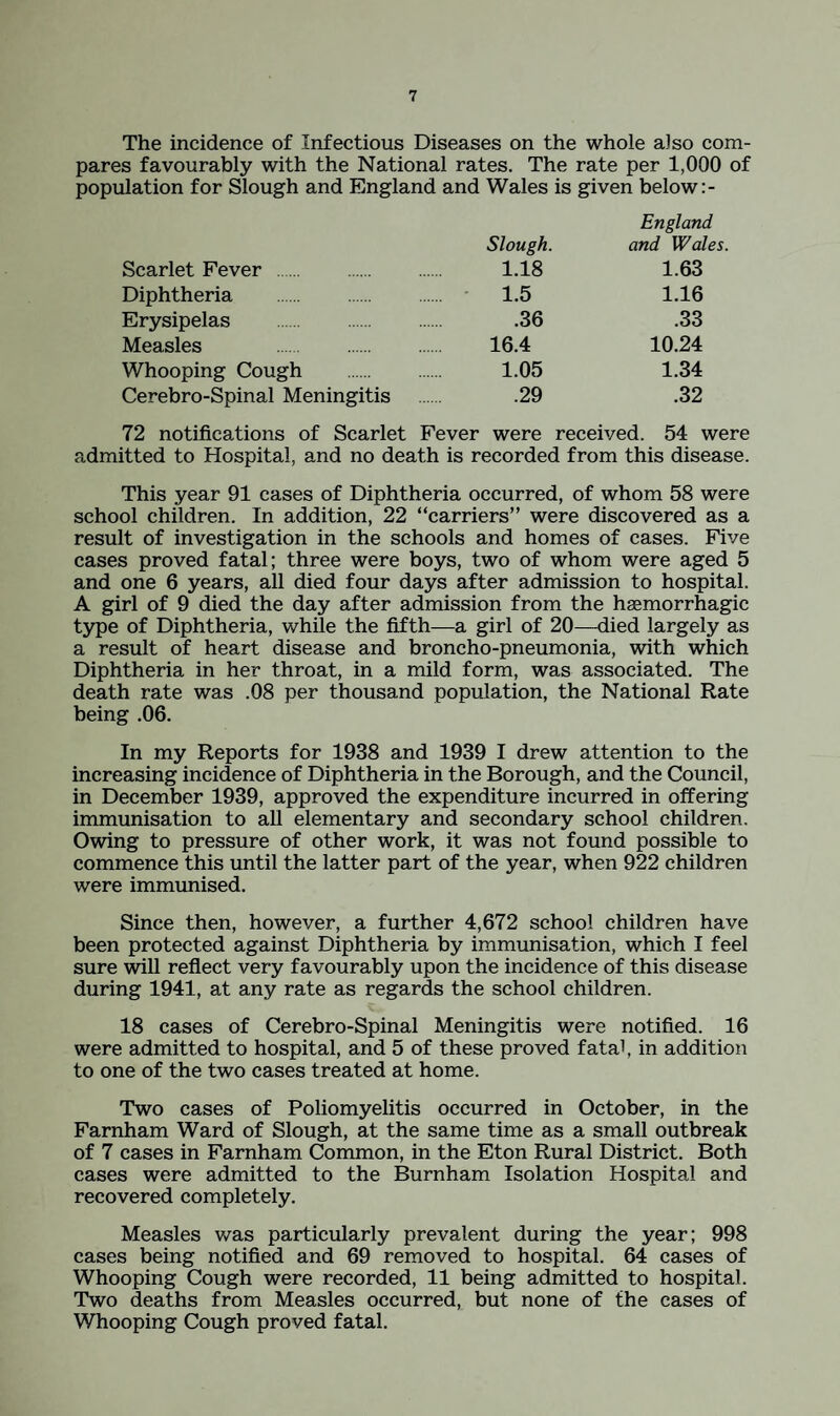 The incidence of Infectious Diseases on the whole also com¬ pares favourably with the National rates. The rate per 1,000 of population for Slough and England and Wales is given below Slough. England and Wales. Scarlet Fever . 1.18 1.63 Diphtheria . . - 1.5 1.16 Erysipelas . .36 .33 Measles . 16.4 10.24 Whooping Cough 1.05 1.34 Cerebro-Spinal Meningitis .29 .32 72 notifications of Scarlet Fever were received. 54 we admitted to Hospital, and no death is recorded from this disease. This year 91 cases of Diphtheria occurred, of whom 58 were school children. In addition, 22 “carriers” were discovered as a result of investigation in the schools and homes of cases. Five cases proved fatal; three were boys, two of whom were aged 5 and one 6 years, all died four days after admission to hospital. A girl of 9 died the day after admission from the haemorrhagic type of Diphtheria, while the fifth—a girl of 20—died largely as a result of heart disease and broncho-pneumonia, with which Diphtheria in her throat, in a mild form, was associated. The death rate was .08 per thousand population, the National Rate being .06. In my Reports for 1938 and 1939 I drew attention to the increasing incidence of Diphtheria in the Borough, and the Council, in December 1939, approved the expenditure incurred in offering immunisation to all elementary and secondary school children. Owing to pressure of other work, it was not found possible to commence this until the latter part of the year, when 922 children were immunised. Since then, however, a further 4,672 school children have been protected against Diphtheria by immunisation, which I feel sure will reflect very favourably upon the incidence of this disease during 1941, at any rate as regards the school children. 18 cases of Cerebro-Spinal Meningitis were notified. 16 were admitted to hospital, and 5 of these proved fatal, in addition to one of the two cases treated at home. Two cases of Poliomyelitis occurred in October, in the Farnham Ward of Slough, at the same time as a small outbreak of 7 cases in Farnham Common, in the Eton Rural District. Both cases were admitted to the Burnham Isolation Hospital and recovered completely. Measles was particularly prevalent during the year; 998 cases being notified and 69 removed to hospital. 64 cases of Whooping Cough were recorded, 11 being admitted to hospital. Two deaths from Measles occurred, but none of the cases of Whooping Cough proved fatal.