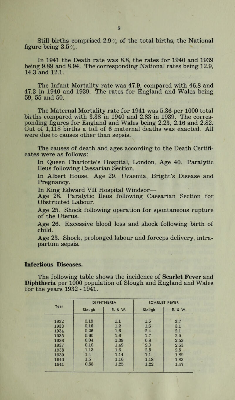 Still births comprised 2.9% of the total births, the National figure being 3.5%. In 1941 the Death rate was 8.8, the rates for 1940 and 1939 being 9.89 and 8.94. The corresponding National rates being 12.9, 14.3 and 12.1. The Infant Mortality rate was 47.9, compared with 46.8 and 47.3 in 1940 and 1939. The rates for England and Wales being 59, 55 and 50. The Maternal Mortality rate for 1941 was 5.36 per 1000 total births compared with 3.38 in 1940 and 2.83 in 1939. The corres¬ ponding figures for England and Wales being 2.23, 2.16 and 2.82. Out of 1,118 births a toll of 6 maternal deaths was exacted. All were due to causes other than sepsis. The causes of death and ages according to the Death Certifi¬ cates were as follows: In Queen Charlotte’s Hospital, London. Age 40. Paralytic Ileus following Caesarian Section. In Albert House. Age 29. Uraemia, Bright’s Disease and Pregnancy. In King Edward VII Hospital Windsor— Age 28. Paralytic Ileus following Caesarian Section for Obstructed Labour. Age 25. Shock following operation for spontaneous rupture of the Uterus. Age 26. Excessive blood loss and shock following birth of child. Age 23. Shock, prolonged labour and forceps delivery, intra¬ partum sepsis. Infectious Diseases. The following table shows the incidence of Scarlet Fever and Diphtheria per 1000 population of Slough and England and Wales for the years 1932 -1941. DIPHTHERIA SCARLET FEVER Year Slough E. & W. Slough E. & W. 1932 0.19 1.1 1.5 3.7 1933 0.16 1.2 1.6 3.1 1934 0.26 1.6 2.4 2.1 1935 0.60 1.6 1.7 2.9 1936 0.04 1.39 0.8 2.53 1937 0.10 1.49 2.0 2.53 1938 1.13 1.6 2.5 2.5 1939 1.4 1.14 1.1 1.89 1940 1.5 1.16 1.18 1.83 1941 0.58 1.25 1.22 1.47