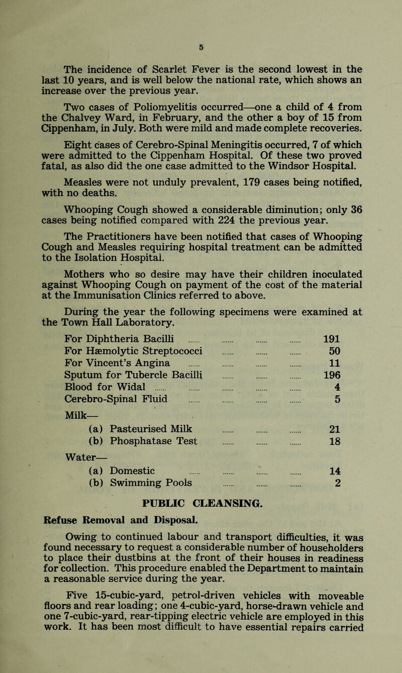 The incidence of Scarlet Fever is the second lowest in the last 10 years, and is well below the national rate, which shows an increase over the previous year. Two cases of Poliomyelitis occurred—one a child of 4 from the Chalvey Ward, in February, and the other a boy of 15 from Cippenham, in July. Both were mild and made complete recoveries. Eight cases of Cerebro-Spinal Meningitis occurred, 7 of which were admitted to the Cippenham Hospital. Of these two proved fatal, as also did the one case admitted to the Windsor Hospital. Measles were not unduly prevalent, 179 cases being notified, with no deaths. Whooping Cough showed a considerable diminution; only 36 cases being notified compared with 224 the previous year. The Practitioners have been notified that cases of Whooping Cough and Measles requiring hospital treatment can be admitted to the Isolation Hospital. Mothers who so desire may have their children inoculated against Whooping Cough on payment of the cost of the material at the Immunisation Clinics referred to above. During the year the following specimens were examined at the Town Hall Laboratory. For Diphtheria Bacilli . 191 For Haemolytic Streptococci . 50 For Vincent’s Angina . 11 Sputum for Tubercle Bacilli . 196 Blood for Widal . 4 Cerebro-Spinal Fluid . 5 Milk- la) Pasteurised Milk . 21 (b) Phosphatase Test . 18 Water— (a) Domestic 14 (b) Swimming Pools . 2 PUBLIC CLEANSING. Refuse Removal and Disposal. Owing to continued labour and transport difficulties, it was found necessary to request a considerable number of householders to place their dustbins at the front of their houses in readiness for collection. This procedure enabled the Department to maintain a reasonable service during the year. Five 15-cubic-yard, petrol-driven vehicles with nioveable floors and rear loading; one 4-cubic-yard, horsey-drawn vehicle and one 7-cubic-yard, rear-tipping electric vehicle are employed in this work. It has been most difficult to have essential repairs carried