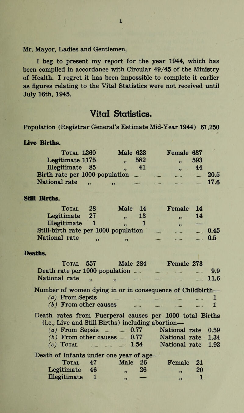 Mr. Mayor, Ladies and Gentlemen, I beg to present my report for the year 1944, which has been compiled in accordance with Circular 49/45 of the Ministry of Health. I regret it has been impossible to complete it earlier as figures relating to the Vital Statistics were not received until July 16th, 1945. Vital Statistics. Population (Registrar General’s Estimate Mid-Year 1944) 61,250 / Live Births. Total 1260 Male 623 Female 637 Legitimate 1175 99 582 99 593 Illegitimate 85 99 41 99 44 Birth rate per : 1000 population 20.5 National rate 99 99 17.6 Still Births. Total 28 Male 14 Female 14 Legitimate 27 99 13 99 14 Illegitimate 1 99 1 99 — Still-birth rate per 1000 population 0.45 National rate 9 9 9 9 0.5 Deaths. Total 557 Male 284 Female 273 Death rate per 1000 population 9.9 National rate 99 99 11.6 Number of women dying in or in consequence of Childbirth— (a) From Sepsis . 1 (b) From other causes . 1 Death rates from Puerperal causes per 1000 total Births (i.e., Live and Still Births) including abortion— (a) From Sepsis . 0.77 National rate 0.59 (b) From other causes 0.77 National rate 1.34 (c) Total . 1-54 National rate 1.93 Death of Infants under one year of age— Total 47 Male 26 Female 21 Legitimate 46 „ 26 „ 20 Illegitimate 1 „ — „ 1