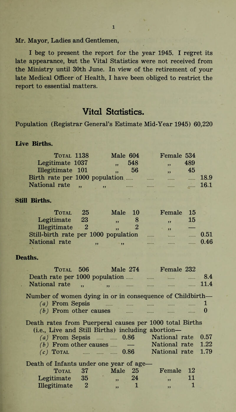 Mr. Mayor, Ladies and Gentlemen, I beg to present the report for the year 1945. I regret its late appearance, but the Vital Statistics were not received from the Ministry until 30th June. In view of the retirement of your late Medical Officer of Health, I have been obliged to restrict the report to essential matters. Vital Statistics. Population (Registrar General’s Estimate Mid-Year 1945) 60,220 Live Births. Total 1138 Male 604 Female 534 Legitimate 1037 „ 548 „ 489 Illegitimate 101 „ 56 „ 45 Birth rate per 1000 population. 18.9 National rate ,, „ . 16.1 Still Births. Total 25 Male 10 Female 15 Legitimate 23 „ 8 „ 15 Illegitimate 2 „ 2 ,, — Still-birth rate per 1000 population . 0.51 National rate „ „ . 0.46 Deaths. Total 506 Male 274 Female 232 Death rate per 1000 population. 8.4 . National rate „ ,, . 11.4 Number of women dying in or in consequence of Childbirth— (a) From Sepsis . 1 (b) From other causes . 0 Death rates from Puerperal causes per 1000 total Births (i.e.. Live and Still Births) including abortion— (a) From Sepsis . .. 0.86 National rate 0.57 (b) From other causes .... — National rate 1.22 (c) Total . . 0.86 National rate 1.79 Death of Infants under one year of age— Total 37 Male 25 Female 12 Legitimate 35 ,,24 ,, 11 Illegitimate 2 „ 1 ,, 1