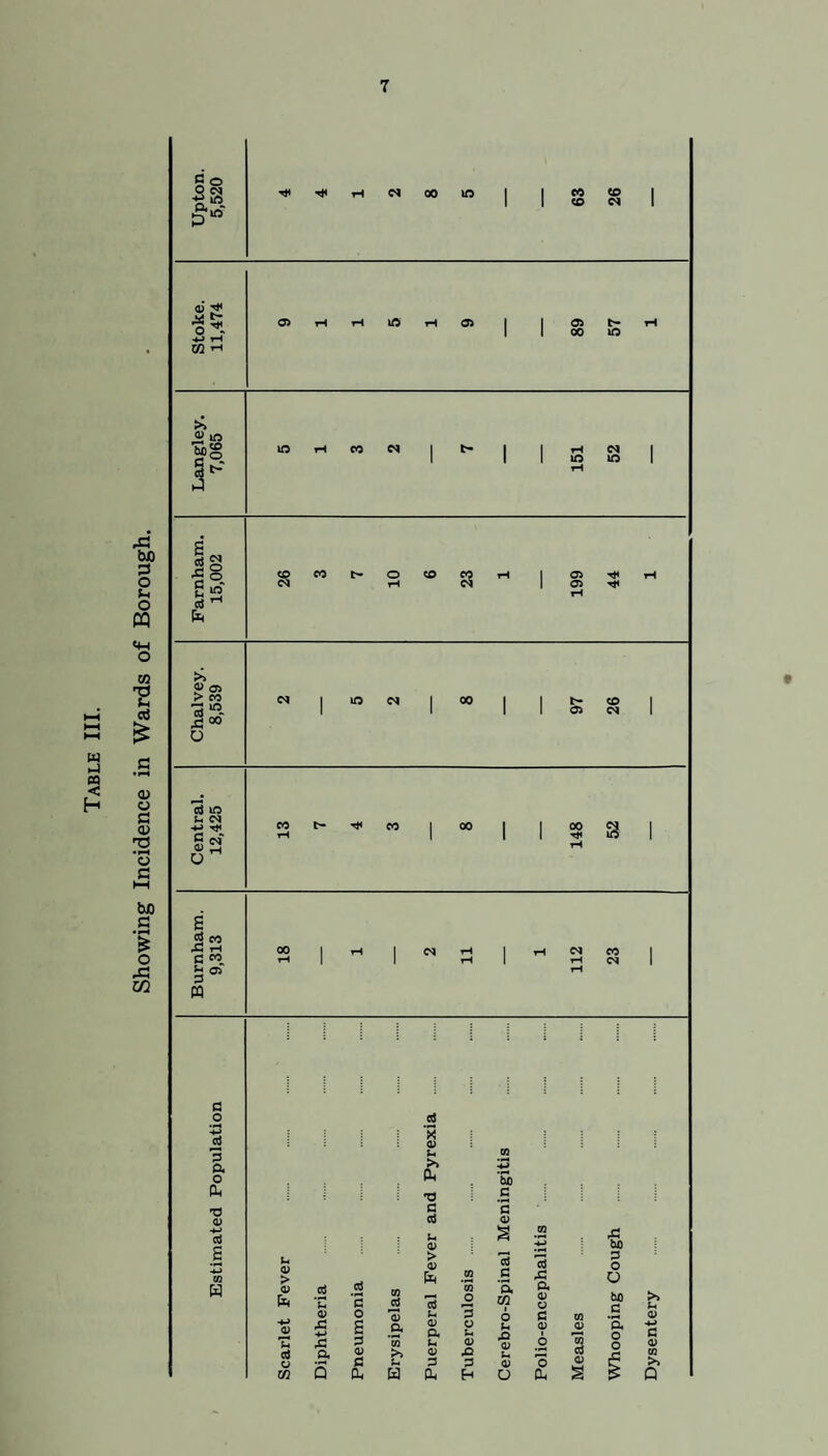Showing Incidence in Wards of Borough.