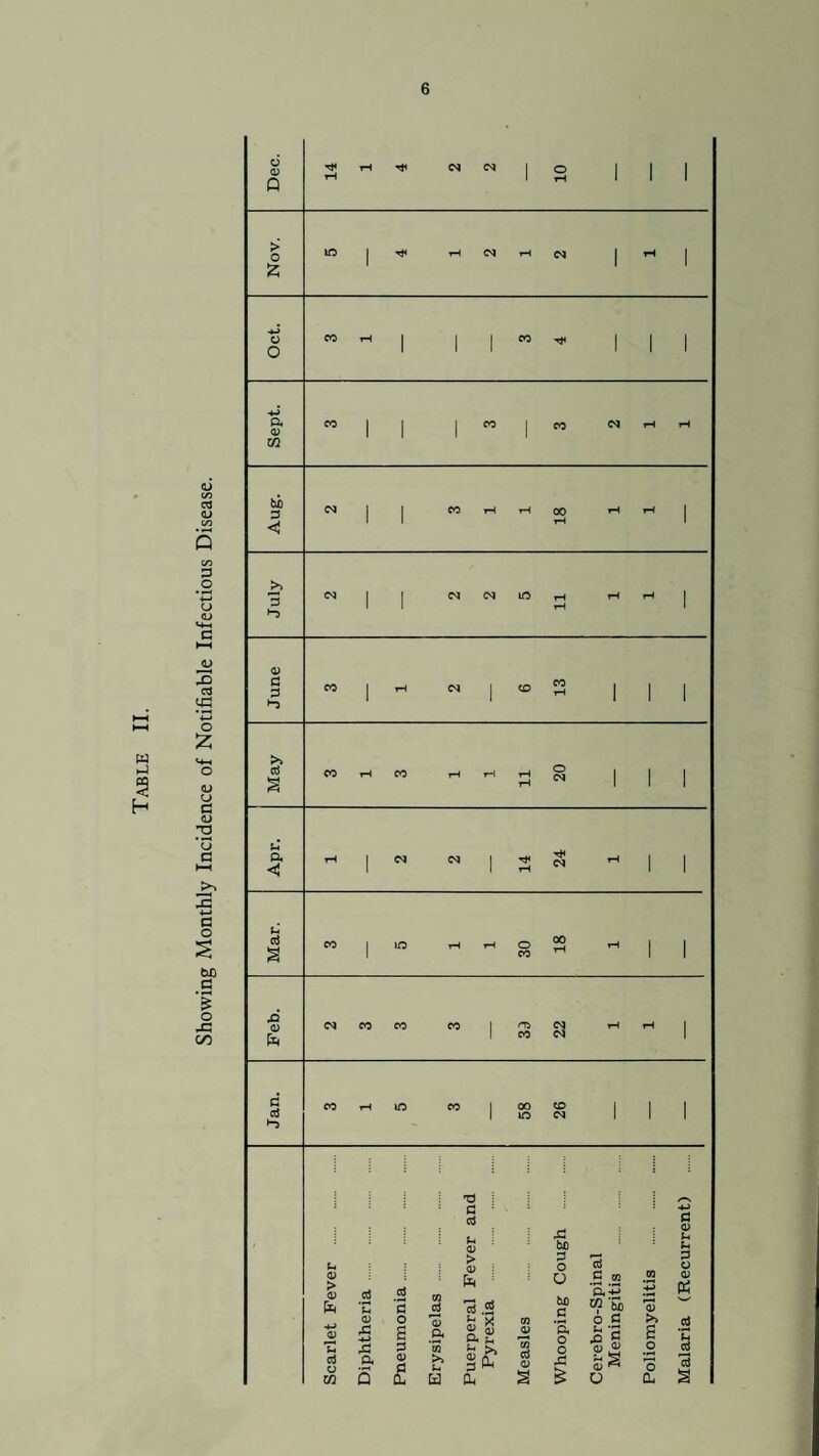 Table II. 3 3 (-( a> > CD CD > CD .s .23 m fe *E C rt -M <D CD 43 ■+-> ° 3 8 o< a> s ft £ 73 43 3 'to 5r* r“ 3 ft Si >> 2 £ o a i- 3 w C/3 5 £ H CL 43 bfi 3 o O be c ft o o ,3 cd •S 2 a 5 W'be 6 g t-. *2 a> O 3 CD ft* D, 3 O CD tf CD >> s .2 o CL