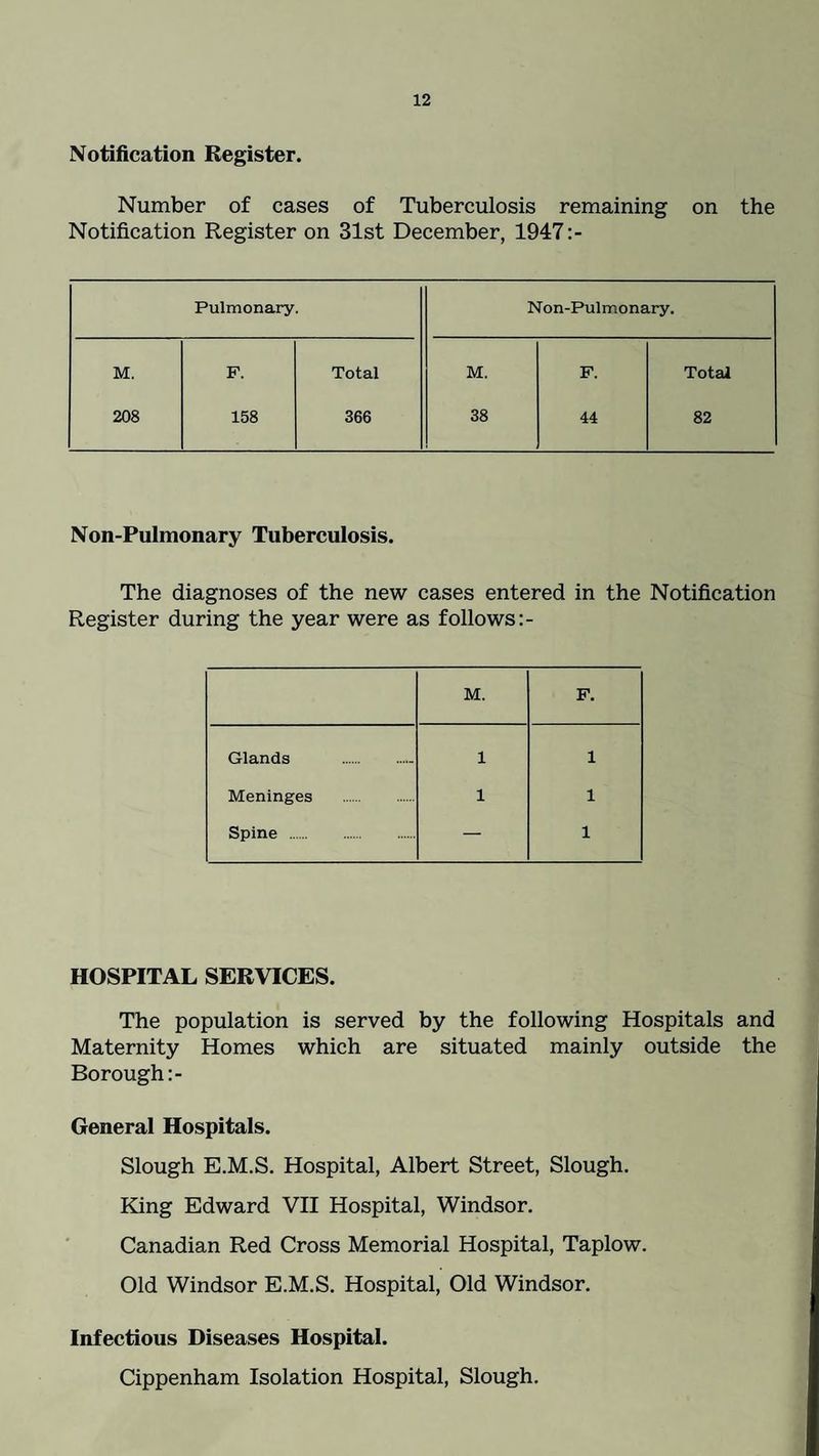 Notification Register. Number of cases of Tuberculosis remaining on the Notification Register on 31st December, 1947:- Pulmonary. Non-Pulmonary. M. F. Total M. F. Total 208 158 366 38 44 82 Non-Pulmonary Tuberculosis. The diagnoses of the new cases entered in the Notification Register during the year were as follows M. F. Glands ...... 1 1 Meninges 1 1 Spine . — 1 HOSPITAL SERVICES. The population is served by the following Hospitals and Maternity Homes which are situated mainly outside the Borough General Hospitals. Slough E.M.S. Hospital, Albert Street, Slough. King Edward VII Hospital, Windsor. Canadian Red Cross Memorial Hospital, Taplow. Old Windsor E.M.S. Hospital, Old Windsor. Infectious Diseases Hospital. Cippenham Isolation Hospital, Slough.