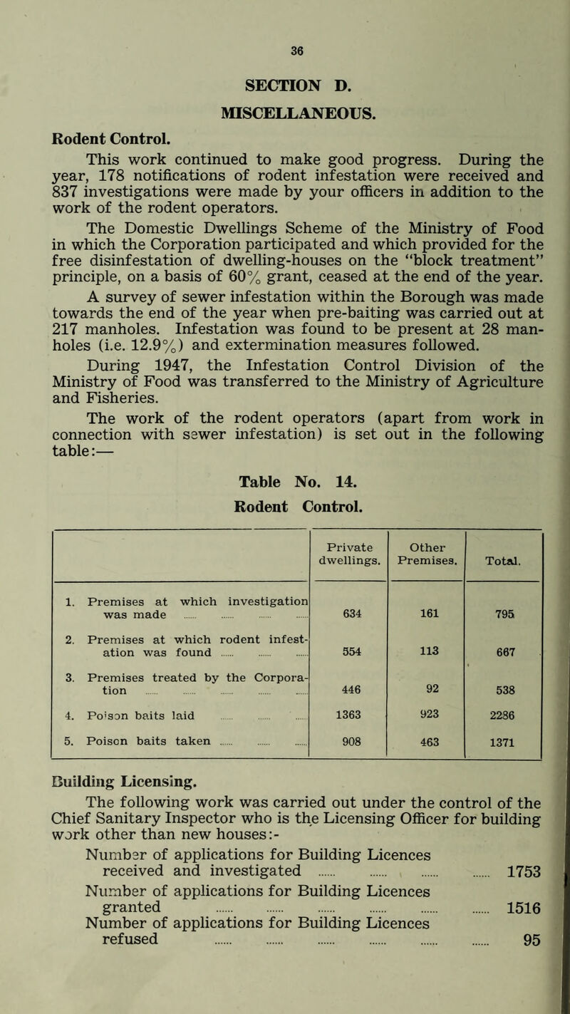 SECTION D. MISCELLANEOUS. Rodent Control. This work continued to make good progress. During the year, 178 notifications of rodent infestation were received and 837 investigations were made by your officers in addition to the work of the rodent operators. The Domestic Dwellings Scheme of the Ministry of Food in which the Corporation participated and which provided for the free disinfestation of dwelling-houses on the “block treatment” principle, on a basis of 60% grant, ceased at the end of the year. A survey of sewer infestation within the Borough was made towards the end of the year when pre-baiting was carried out at 217 manholes. Infestation was found to be present at 28 man¬ holes (i.e. 12.9%) and extermination measures followed. During 1947, the Infestation Control Division of the Ministry of Food was transferred to the Ministry of Agriculture and Fisheries. The work of the rodent operators (apart from work in connection with sewer infestation) is set out in the following table:— Table No. 14. Rodent Control. Private dwellings. Other Premises. Total. 1. Premises at which investigation was made . 634 161 795 2. Premises at which rodent infest¬ ation was found . 554 113 667 3. Premises treated by the Corpora¬ tion . 446 92 538 4. Po’son baits laid 1363 923 2286 5. Poison baits taken . 908 463 1371 Building Licensing. The following work was carried out under the control of the Chief Sanitary Inspector who is the Licensing Officer for building work other than new houses:- Number of applications for Building Licences received and investigated . 1753 Number of applications for Building Licences granted . 1516 Number of applications for Building Licences refused . 95