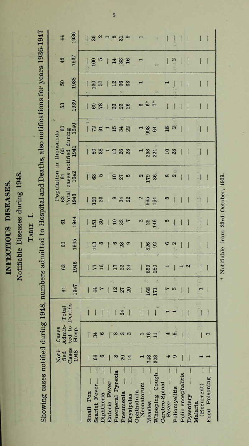 CC CO <3 CO o 00 T(H Oi bJD 'C T3 W O) (U CO a p g « I » ta '-S « o a BQ < H t- 03 iH I CO CO 03 iH CO Bh <l> >> u o tM CO o o o s *43 o G o 03 03 A -*-> 03 Q S3 oj 13 • 1^ M o t3 <D n3 cS CO <i> a o o oo' 03 rH bjo o •c 3 73 TJ (D «CI • ^ o S3 03 03 03 C3 bJO s: o X cn <£> ^ CO ^ O 00 o lO CO UO t- co a> 00 CO 05 O CD bj)05 ^ T “ 2 ID T-l TJ1 O CD ^ 05 S: rH cG .5 ® ~ to « 05 t) G a o io ■2 s h th o CD CO CD CD TJ< cy5 t^ 05 Vi 3 5 •*-* M P CD ■!-> O _ a; P< siss X3 'O ^ « n 0) ® 2! cd 3 1 CD M rH 00 05 1 1 1 1 1 1 1 CO CO 1 1 1 1 1 1 1 O iO CO CD 1 d 1 1 1 1 \ o rH CO rH 1 1 1 1 1 1 ^ t CD CO rH rH 1 1 1 1 1 1 CO iD rH CO CO 1 1 * » 1 O 00 CO CO CD CD CD t- 1 1 1 1 I 1 1 CD t- CO (N d 1 1 1 1 1 1 1 <N tH lO d 00 rtf 00 d 1 1 1 1 1 05 rH CO d 05 CD rH 1 1 1 1 05 i o 29 CO CD 00 00 rff o CO 1 t 1 1 1 00 CO rH Cl d \o d d 1 } 1 1 d d 1 CO 1 o lO d 05 CD 00 d ! 1 1 i ! <£> 1 rH Cl CO 1 1 1 i tH 1 O CO 1 05 d d IO rtf lO 1 1 1 i 1 1 C<J 1 CO d <75 CD 1 1 I 1 1 rH 05 1 tH O 1 o CO d 05 CD iO 1 1 1 1 1 rH tH I CO 00 1 CD 00 05 1 CD d CD d 1 1 1 1 1 tH 1 Cl 1 d 05 1 1 1 1 00 1 t- CD 1 l> d 1 CT5 o 1 rH d 1 1 1 I> tH 1 rH d d i IO oo 1 I 1 00 d 1 C- 1 Cl o 1 00 rH lO 1 1 rH j 1 rH d d 1 CD t- 1 1 rH rH 1 1 1 1 1 1 1 1 1 1 1 1 1 1 1 1 d 1 1 1 1 1 1 1 1 CO 1 rH rH 1 1 1 1 ^ ^ 1 00 o rtf rH 00 00 Ttf 05 I rH iH 1 CO 1 CJ tH rtf d 1