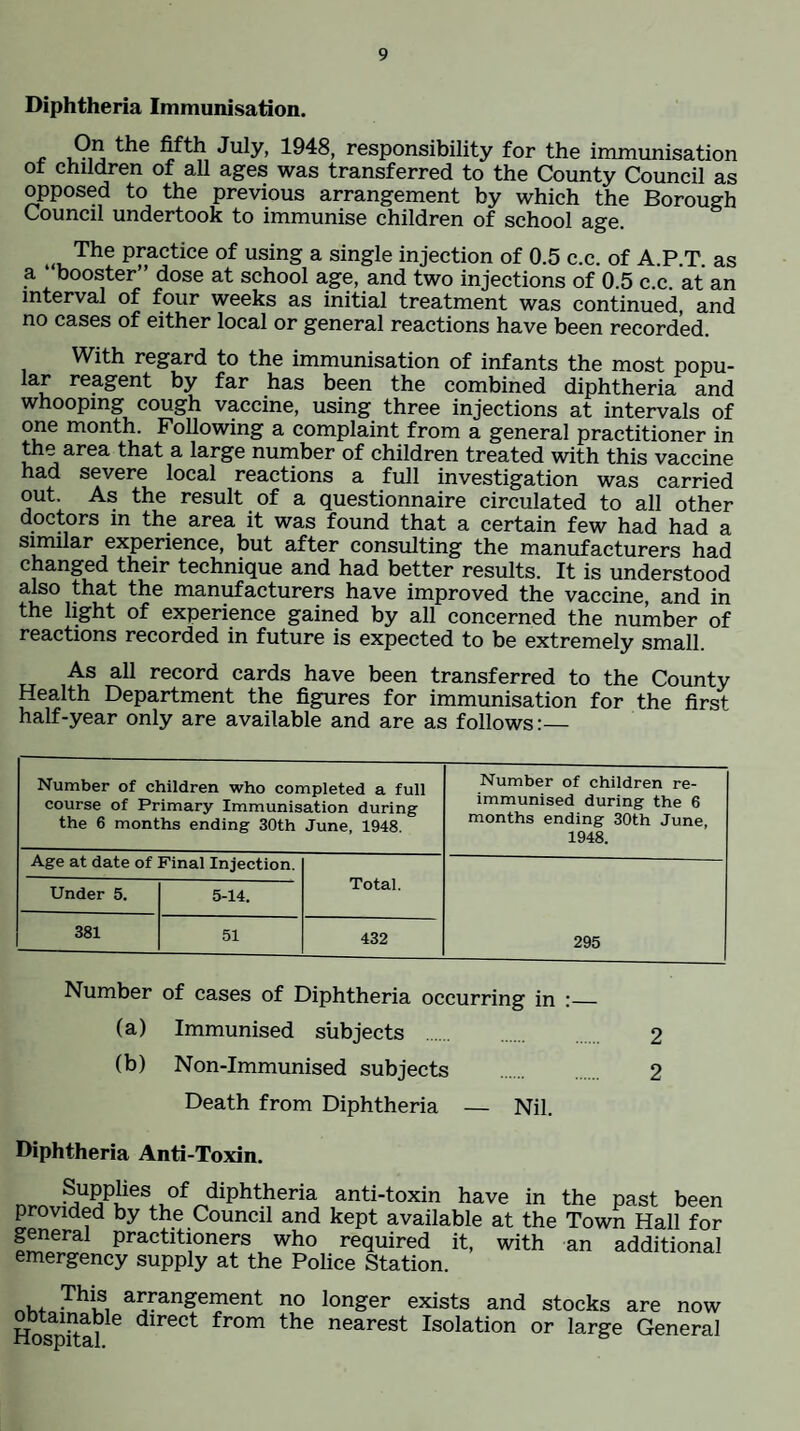 Diphtheria Immunisation. 4? t5ij July, 1948, responsibility for the immunisation ot children of all ages was transferred to the County Council as opposed to the previous arrangement by which the Borough Council undertook to immunise children of school age. The practice of using a single injection of 0.5 c.c. of A P T as a ‘ booster” dose at school age, and two injections of 0.5 c.c. at an interval of four weeks as initial treatment was continued, and no cases of either local or general reactions have been recorded. With regard to the immunisation of infants the most popu¬ lar reagent by far has been the combined diphtheria and whooping cough vaccine, using three injections at intervals of one month. Following a complaint from a general practitioner in the area that a large number of children treated with this vaccine had severe local reactions a full investigation was carried out. As the result of a questionnaire circulated to all other doctors in the area it was found that a certain few had had a similar experience, but after consulting the manufacturers had changed their technique and had better results. It is understood also that the manufacturers have improved the vaccine, and in the light of experience gained by all concerned the number of reactions recorded in future is expected to be extremely small. As all record cards have been transferred to the County Health Department the figures for immunisation for the first half-year only are available and are as follows Number of children who completed a full course of Primary Immunisation during the 6 months ending 30th June, 1948. Number of children re¬ immunised during the 6 months ending 30th June, 1948. Age at date of Final Injection. Total. 295 Under 5. 5-14. 381 51 432 Number of cases of Diphtheria occurring in :_ (a) Immunised subjects . 2 (b) Non-Immunised subjects 2 Death from Diphtheria — Nil. Diphtheria Anti-Toxin. anti-toxin have in the past been provided by the Council and kept available at the Town Hall for general practitioners who required it, with an additional emergency supply at the Police Station. ^^r^'^gement no longer exists and stocks are now Hospital nearest Isolation or large General