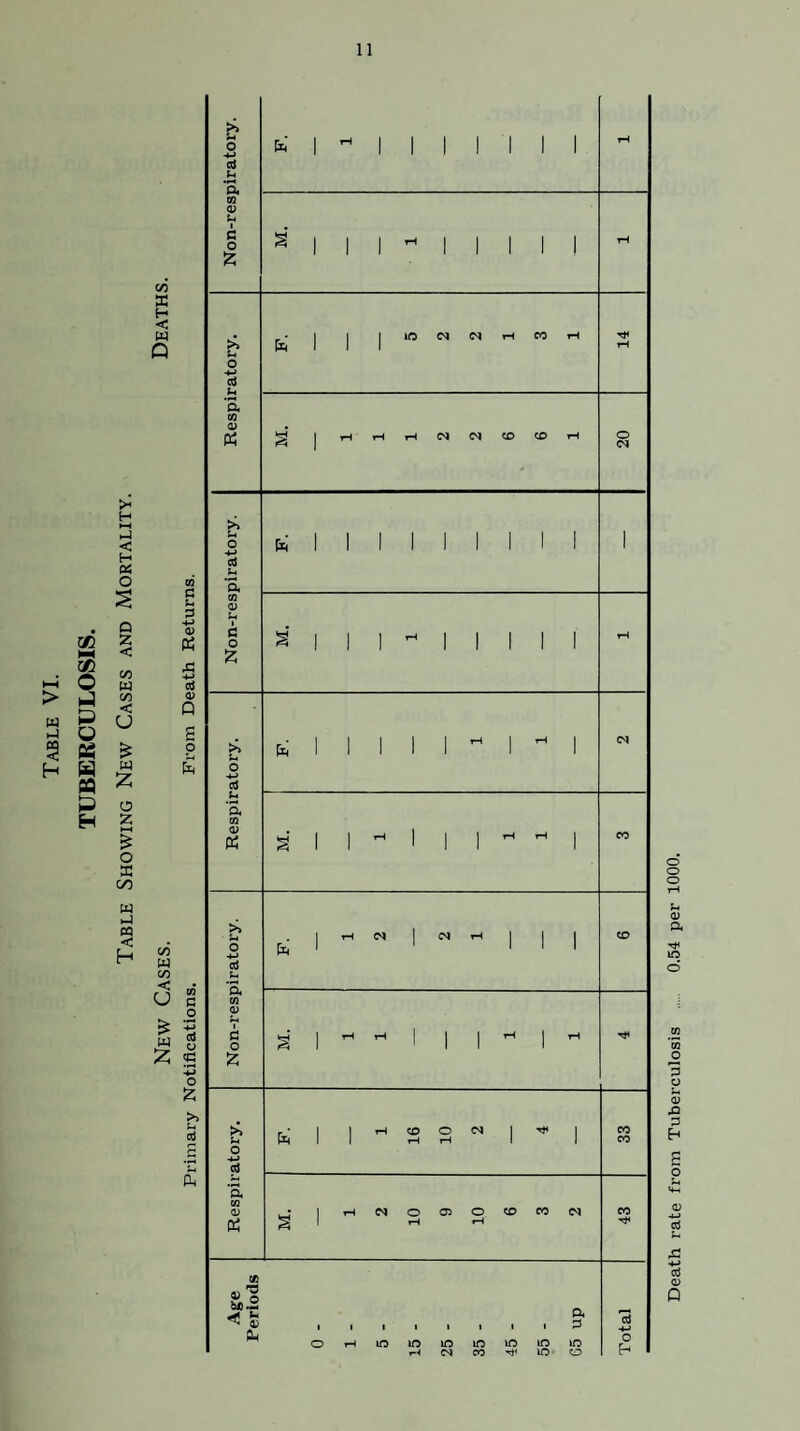 5S o n4 p o PQ P H (yj IB H < M Q H t—t H-l < H V, O Q Z < 00 u cyi < M Z O z o X C/D U 03 c H to C Oi 3 OJ eil (U Q S p 1^4 oo w CO < M £ o >> cd a. o Qi u a m a; u I C o % >» u o •4^ a u a (0 0) tf >» Pm O a VI o u I c o >> Pm o M-) cd Pm a CO <v >> Pm O ctf Pm a CO a; Pm I c o Pm o a> [Z4 PC4 Si Ph CD O CD CO DJ CO CO lO CO CO a 13 lO O O «N eo eo Death rate from Tuberculosis . 0.54 per 1000.