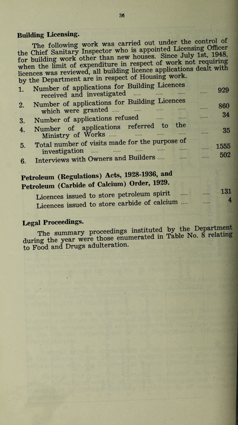 Building Licensing. Thp following work was carried out under the con^^ of the Chief Sanitary Inspector who is appointed Licensing cer for building work other than new houses. Since July 1st, 194^ when tte UnTof expenditure in respect of work not reqmnng licOTces was reviewed, aU budding f by the Department are in respect of Housing work. 1, Number of applications for Building Licences received and investigated 2. Number of applications for Building Licences which were granted 3. Number of applications refused 4 Number of appUcations referred to the Ministry of Works _ 5. Total number of visits made for the purpose of investigation . ••• 6. Interviews with Owners and Builders. 860 34 35 1555 502 Petroleum (Regulations) Acts, 1928-1936, and Petroleum (Carbide of Calcium) Order, 1929. Licences issued to store petroleum spirit Licences issued to store carbide of calcium Legal Proceedings. The summary proceedings instituted during the year were those enumerated m to Food and Drugs adulteration. by the Department Table No. 8 relating