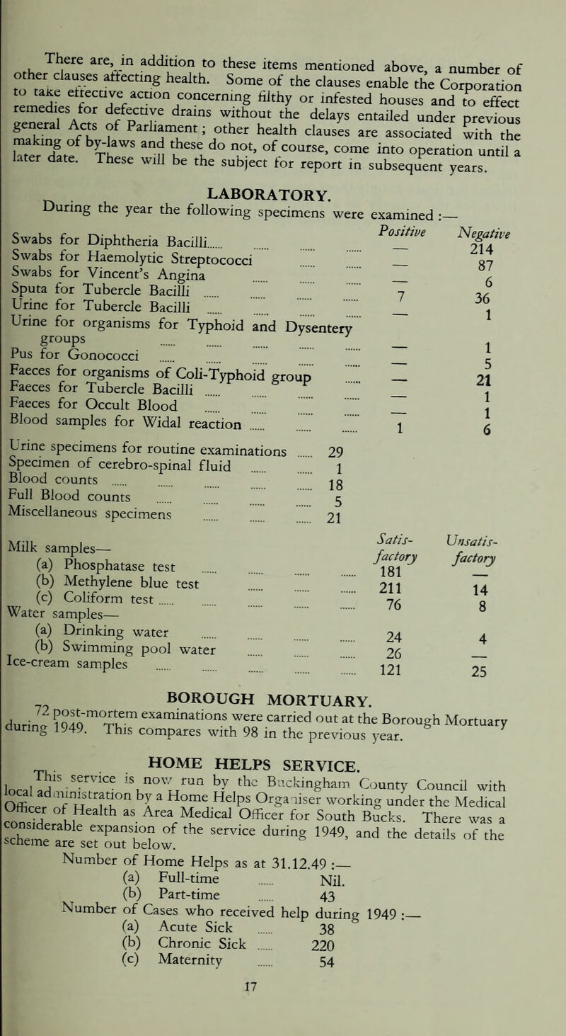 There are, in addition to these items mentioned above, a number of n ^ attecting health. Some of the clauses enable the Corporation to taKc etrective action concerning filthy or infested houses and to effect remedies for defective drains without the delays entailed under previous general Act^s of Parliament; other health clauses are associated with the hter datf The? h i T’ operation until a later date. These will be the subject tor report in subsequent years. LABORATORY. During the year the following specimens were examined Swabs for Diphtheria Bacilli. Swabs for Haemolytic Streptococci Swabs for Vincent’s Angina Sputa for Tubercle Bacilli Urine for Tubercle Bacilli Urine for organisms for Typhoid and Dysentery groups . ^ Pus for Gonococci Faeces for organisms of Coli-Typhoid group Faeces for Tubercle Bacilli Faeces for Occult Blood . I.' Blood samples for Widal reaction . Urine specimens for routine examinations Specimen of cerebro-spinal fluid Blood counts Full Blood counts Miscellaneous specimens 29 1 18 5 21 Positive 1 1 Negative 214 87 6 36 1 1 5 21 1 1 6 Milk samples— (a) Phosphatase test (b) Methylene blue test (c) Coliform test. Water samples— (a) Drinking water (b) Swimming pool water Ice-cream samples Satis- Unsatis¬ factory factory 181 _ 211 14 76 8 24 4 26 _ 121 25 72 post-mortem during 1949. This BOROUGH MORTUARY. examinations were carried out at the Borough Mortuary compares with 98 in the previous year. home helps service. is now run by the Buckingham County Council with ™nisLration by a Home Helps Orgauiser working under the Medical SmM K. Medical Officer for South sSeks. There was a Xm ^ ^ 'he service during 1949, and the details of the seneme are set out below. Number of Home Helps as at 31.12.49 :_ (a) Full-time . Nil, (b) Part-time . 43 Number of Cases who received help during 1949 ;_ fa) Acute Sick . 38 (b) Chronic Sick . 220 (c) Maternity . 54