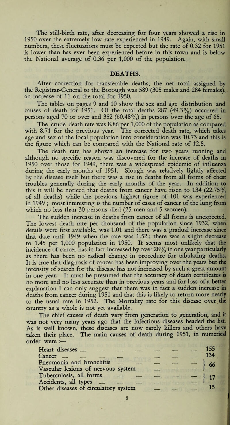 The still-birth rate, after decreasing for four years showed a rise in 1950 over the extremely low rate experienced in 1949. Again, with small numbers, these fluctuations must be expected but the rate of 0.32 for 1951 is lower than has ever been experienced before in this town and is below the National average of 0.36 per 1,000 of the population. DEATHS. After correction for transferable deaths, the net total assigned by the Registrar-General to the Borough was 589 (305 males and 284 females), an increase of 11 on the total for 1950. The tables on pages 9 and 10 show the sex and age distribution and causes of death for 1951. Of the total deaths 287 (49.3%) occurred in persons aged 70 or over and 352 (60.48%) in persons over the age of 65. The crude death rate was 8.86 per 1,000 of the population as compared with 8.71 for the previous year. The corrected death rate, which takes age and sex of the local population into consideration was 10.73 and this is the figure which can be compared with the National rate of 12.5. The death rate has shown an increase for two years running and although no specific reason was discovered for the increase of deaths in 1950 over those for 1949, there was a widespread epidemic of influenza during the early months of 1951. Slough was relatively lightly affected by the disease itself but there was a rise in deaths from all forms of chest troubles generally during the early months of the year. In addition to this it will be noticed that deaths from cancer have risen to 134 (22.75% of all deaths) while the previous highest figure of 101 was experienced in 1949 ; most interesting is the number of cases of cancer of the lung from which no less than 30 persons died (25 men and 5 women). The sudden increase in deaths from cancer of aU forms is unexpected. The lowest death rate per thousand of the population since 1932, when details were first available, was 1.01 and there was a gradual increase since that date until 1949 when the rate was 1.52; there was a slight decrease to 1.45 per 1,000 population in 1950. It seems most unlikely that the incidence of cancer has in fact increased by over 28% in one year particularly as there has been no radical change in procedure for tabulating deaths. It is true that diagnosis of cancer has been improving over the years but the intensity of search for the disease has not increased by such a great amount in one year. It must be presumed that the accuracy of death certificates is no more and no less accurate than in previous years and for loss of a better explanation I can only suggest that there was in fact a sudden increase in , deaths from cancer during 1951 and that this is likely to return more nearly j to the usual rate in 1952. The Mortality rate for this disease over the j country as a whole is not yet available. ' The chief causes of death vary from generation to generation, and it was not very many years ago that the infectious diseases headed the list. As is well known, these diseases are now rarely killers and others have taken their place. The main causes of death during 1951, in numerical order were:— Heart diseases. 155 Cancer . 134 Pneumonia and bronchitis . | Vascular lesions of nervous system . I Tuberculosis, all forms . I yj Accidents, all types . I Other diseases of circulatory system . 15