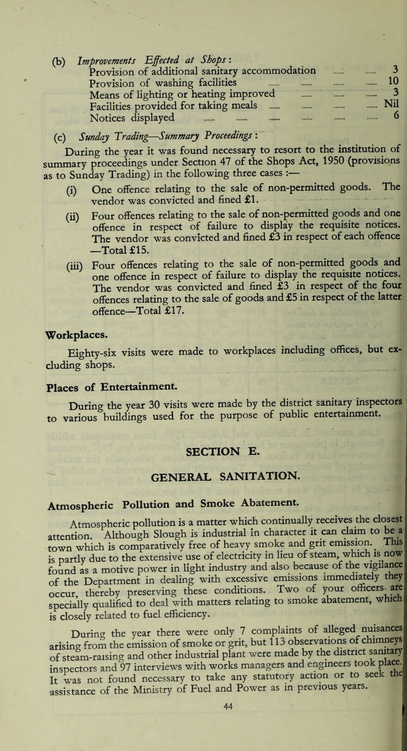 (b) Improvements Effected at Shops: Provision of additional sanitary accommodation . 3 Provision of washing facilities . 10 Means of lighting or heating improved . 3 Facilities provided for taking meals . Nil Notices displayed . 6 (c) Sunday Trading—Summary Proceedings'. During the year it was found necessary to resort to the institution of summary proceedings under Section 47 of the Shops Act, 1950 (provisions as to Sunday Trading) in the following three cases :— (i) One offence relating to the sale of non-permitted goods. The vendor was convicted and fined £1. (ii) Four offences relating to the sale of non-permitted goods and one offence in respect of failure to display the requisite notices. The vendor was convicted and fined £3 in respect of each offence —Total £15. (iii) Four offences relating to the sale of non-permitted goods and one offence in respect of failure to display the requisite notices. The vendor was convicted and fined £3 in respect of the four offences relating to the sale of goods and £5 in respect of the latter offence—Total £17. Workplaces. Eighty-six visits were made to workplaces including offices, but ex¬ cluding shops. Places of Entertainment. During the year 30 visits were made by the district sanitary inspectors to various buildings used for the purpose of public entertainment. SECTION E. GENERAL SANITATION. Atmospheric Pollution and Smoke Abatement. Atmospheric pollution is a matter which continually receives the closest attention. Although Slough is industrial in character it can daim to be a town which is comparatively free of heavy srnoke and grit emission. ^ This is partly due to the extensive use of electricity in lieu of steam, which is now found as a motive power in fight industry and also because of the vigilance of the Department in dealing with excessive emissions immedi^ely they occur thereby preserving these conditions. Two of your officers^ are specially qualified to deal with matters relating to smoke abatement, which is closely related to fuel efficiency. During the year there were only 7 complaints of alleged nuisances arising from the emission of smoke or grit, but 113 observations of chimneys of steam-raising and other industrial plant were made by the district sanitary inspectors and 97 interviews with works managers and engineers took place. It was not found necessary to take any statutory action or to seek the assistance of the Ministry of Fuel and Power as in previous years.