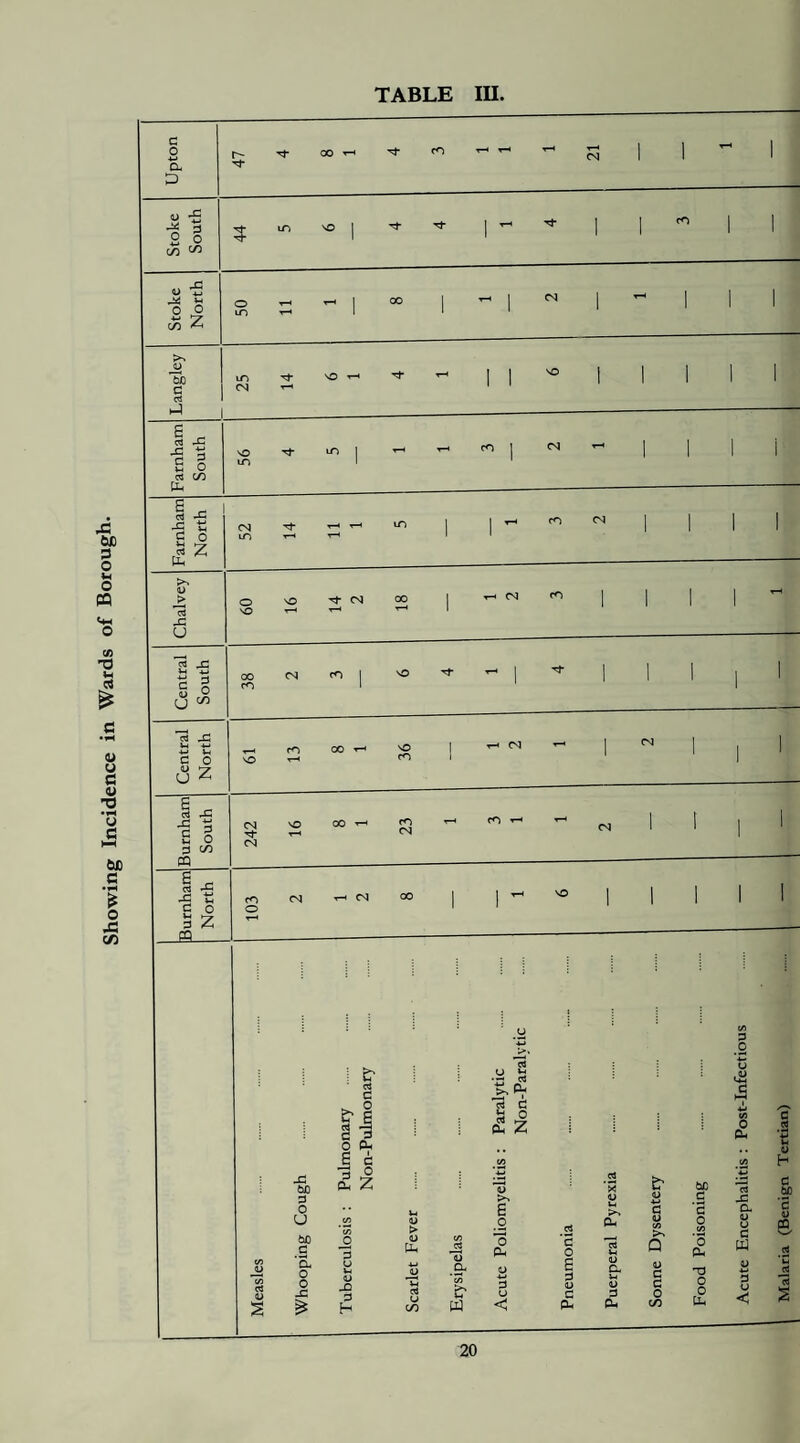 Showing Incidence in Wards of Borough. Upton XI 0 0 c/5 0 C/D X 0 0 (X z r- bO 1-1 5 c d- E Si 2 -S c ^ O U ^ c<s M C 4; U ol S G u 3 m G w 3 eQ. so IT) O SO Csl 00 r<^ t-H rO sO so Tj- fo CsJ o J2 tiD 3 O U bo c 'H- o 0 s 3 u w 4> 3 H 4> > U d. u CL •y s .S'®: ^ § (2 z V >% e o o PU w < G o S 3 C pH Om u 3 pH G 4> (/) >. P a> c G o c/) bc c *G O t/> 'o Ph -o o o Um o Pu -C a •u u G dJ 3 u < G rt V H G &0