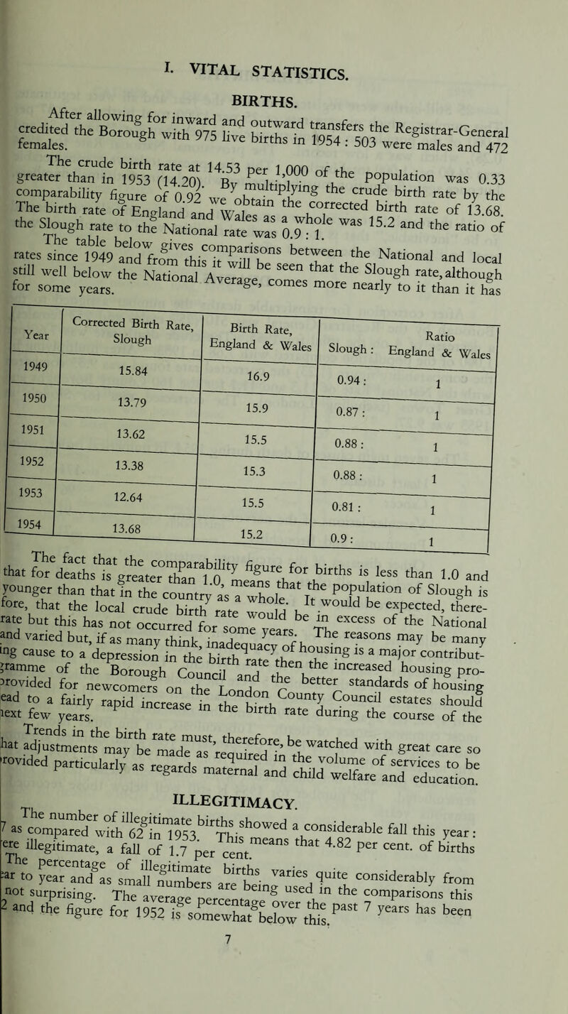 I. VITAL STATISTICS. births. cr=d.ed''S^'sc?' females. ^ • jU3 were males and 472 The crude birth rate at 14 53 r>er 1 Onn r^f i-u greater than in 1953 (14 20) Bv £ultin1 i population was 0.33 comparability figure of 6 92* we nbr^/* by the The birth raL of Engknd and birth rate of 13.68. the Slough rate to the National rate was O.^f 1.^ rates since%49^nd frllrThisTwm 1°' jbe National and local still well below the National Averape^t rate, although for some years. ^ more nearly to it than it has Year Corrected Birth Rate, Slough Birth Rate, England & Wales I Ratio Slough : England & Wales 1949 15.84 16.9 0.94; 1 1950 13.79 15.9 0.87 : 1 1951 13.62 15.5 p bo 00 1952 13.38 15.3 p bo 00 1953 12.64 15.5 0.81 : 1 1954 13.68 1 1,, 1 0.9; 1 that for deaths is greateTTh^ari 0 m u 'ban 1.0 and younger than thatfn the country as a Xle ll'tSTh fore that the local crude birth-rate won d , be expected, there- rate but this has not occurred for somT^ ^ ^^4^1 'be National and varied but, if as many think inadeanfl^^^^fi, reasons may be many >ng cause to a depression In Ae contribuN gramme of the Borough Council an? increased housing pro- provided for newcomer! on th^LonH^ r standards of houSng ead to a fairly rapid^Screase in J estates should lext few years. ^ birth rate during the course of the hat adjustments ma/b!^mad?!f’re^SS^’S^^^at care so -tded purticulatly as regards ^atLafa^d AaJtS^a^elrd'Xcadot' ILLEGITIMACY. as comTaTed'u^thh^^^^^^^^ a considerable fall this year: e« illegStmate, a faU S 7 per cent.™'”” P °f ^■«*’s at to year'Sas sLil'nuX'rs are'tdnrus'd‘*““h fro™ not surprising. The average oerrenfa ^ used in the comparisons this and the figure for 1952 is somewhat®L?oT'thil ^ bas been